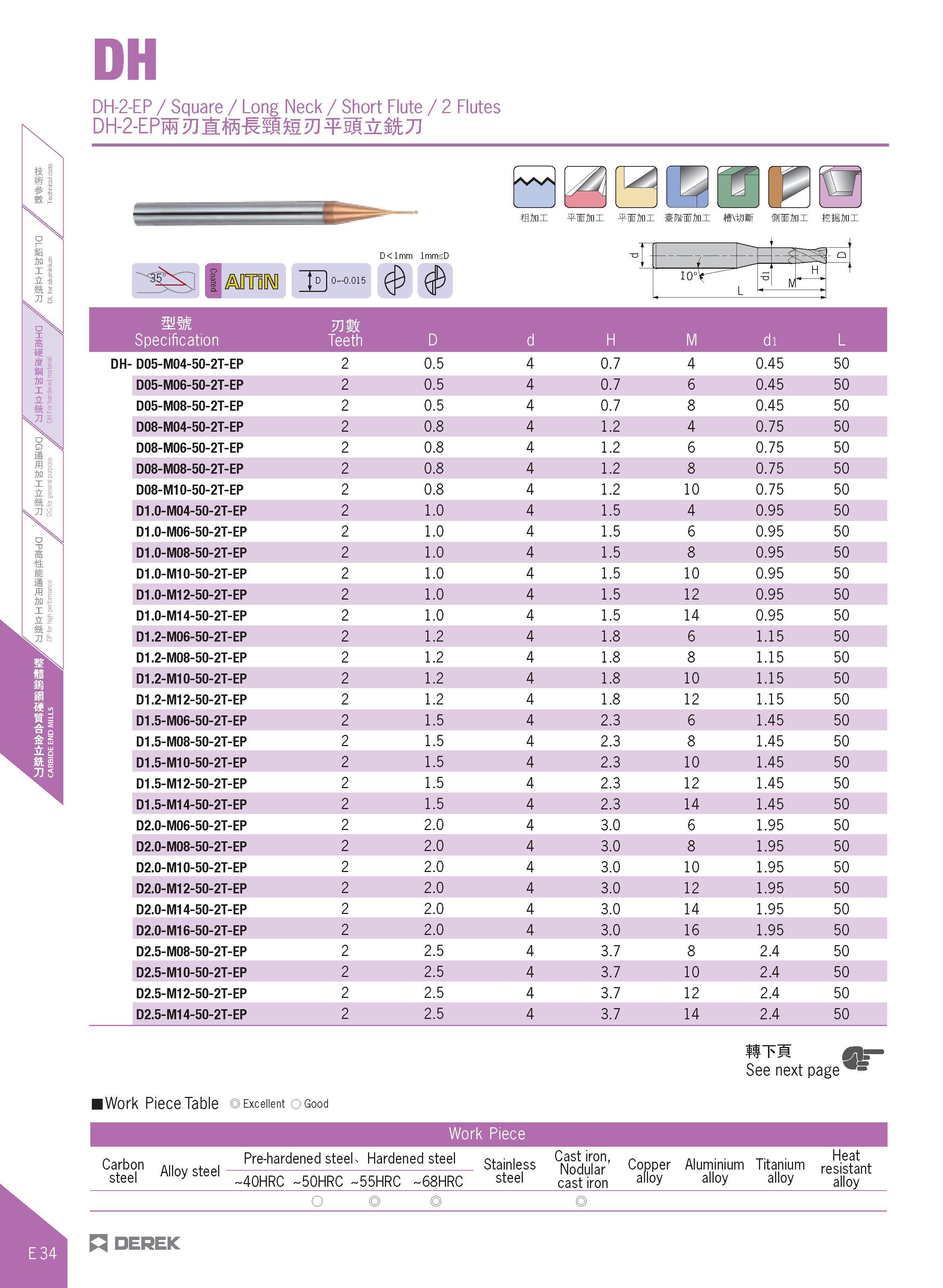 382 DH-2-EP / Square / Long Neck / Short Flute / 2 Flutes ffijni WJjm WJjm si ini HMsSr fii im tSSiini 1- 10° < L M H t mm snm Specification Teeth D Каталог DEREK 2017 Инструмент металлорежущий и станочная оснастка Фрезы концевые твердосплавные и с режущими сменными пластинами Резцы Державки Расточные головки  Стр. E34