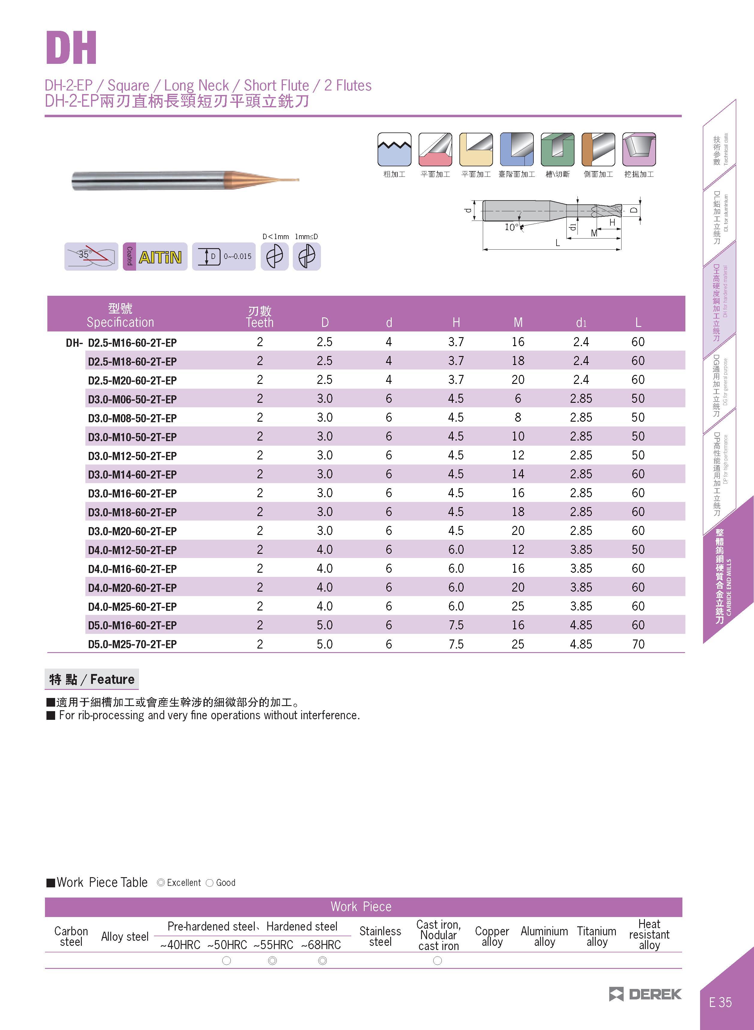 383 DH-2-EP / Square / Long Neck / Short Flute / 2 Flutes /WN ffini si ini H\tni i tSSini D<lmm lmm<D 1=1 H i Coated D 0-0 015 4 P 4 l- - io °V L M H Каталог DEREK 2017 Инструмент металлорежущий и станочная оснастка Фрезы концевые твердосплавные и с режущими сменными пластинами Резцы Державки Расточные головки  Стр. E35