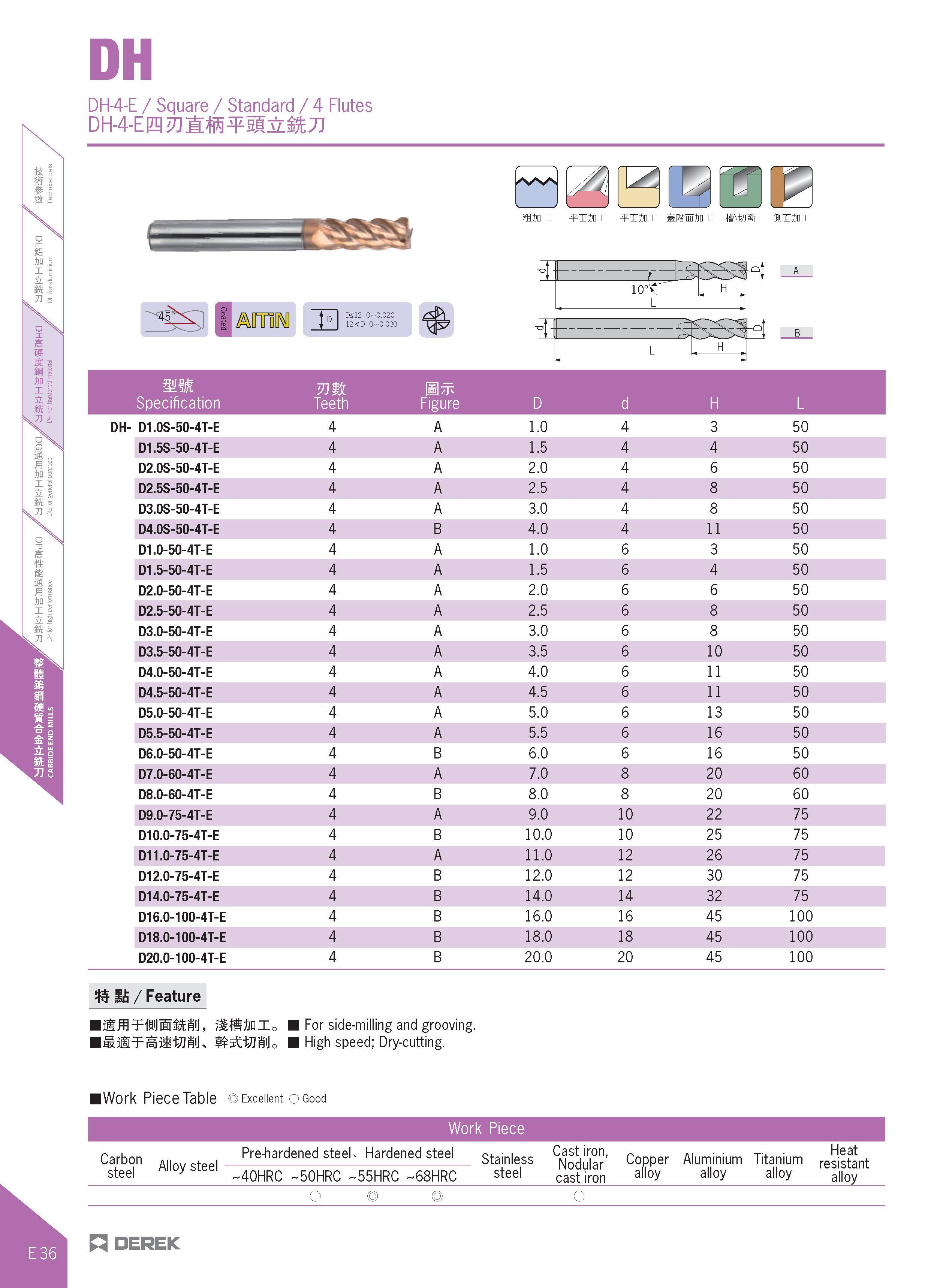384 DH-4-E / Square / Standard / 4 Flutes DH4-E&g2Jl:ffi¥5g& kJJ w ffljDI FWiDI FWiDI PfcebWiDI HXtJJi 12<D 0 0 030 w SS5 10° v' L H 1‘ SS5 - B L H D Каталог DEREK 2017 Инструмент металлорежущий и станочная оснастка Фрезы концевые твердосплавные и с режущими сменными пластинами Резцы Державки Расточные головки  Стр. E36