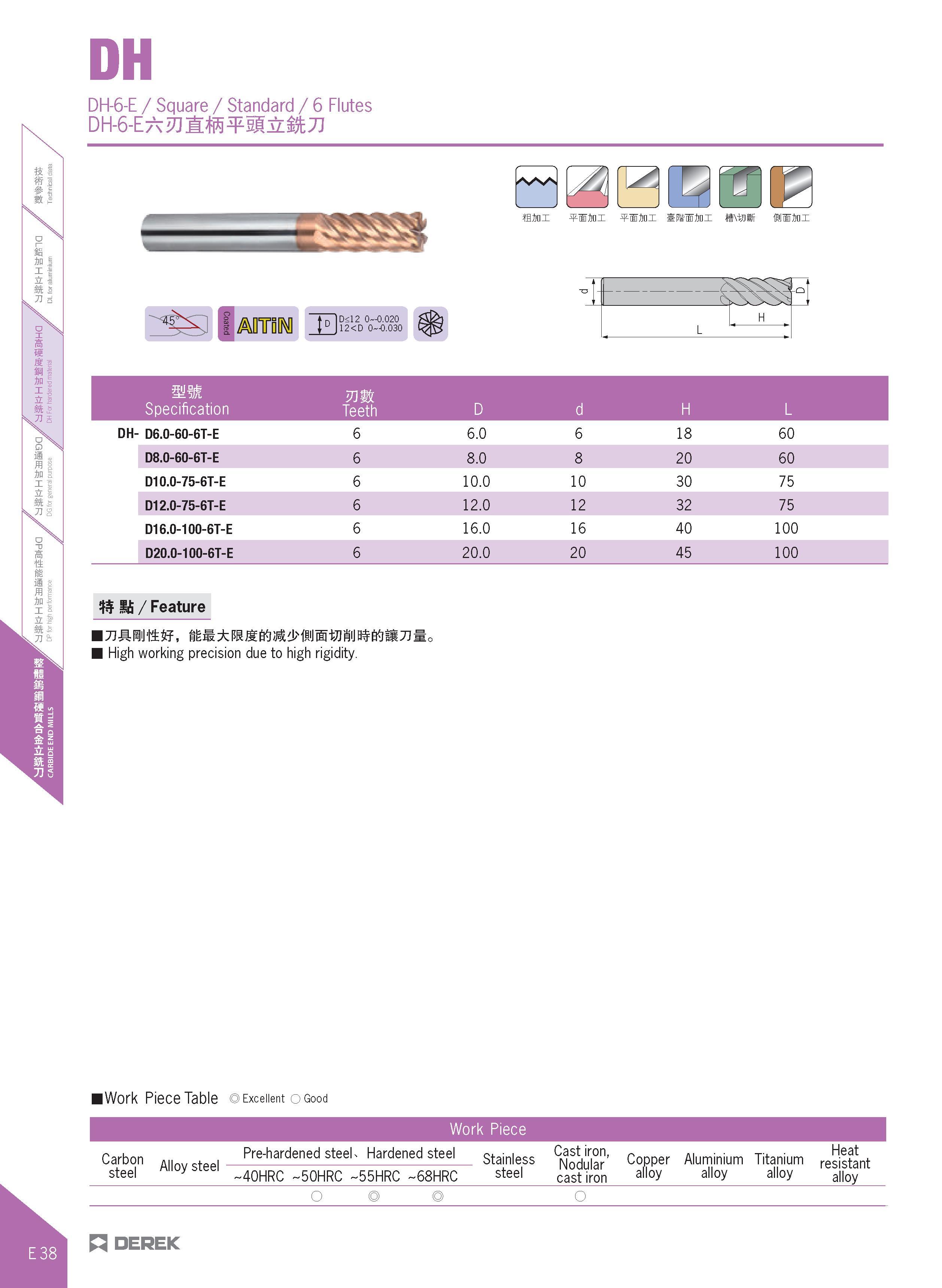 386 DH-6-E / Square / Standard / 6 Flutes mm jrjijr Specification Teeth DH- D6 0-60-6T-E 6 6 0 6 18 60 D8 0-60-6T-E 6 8 0 8 20 60 D10 0-75-6T-E 6 10 Каталог DEREK 2017 Инструмент металлорежущий и станочная оснастка Фрезы концевые твердосплавные и с режущими сменными пластинами Резцы Державки Расточные головки  Стр. E38