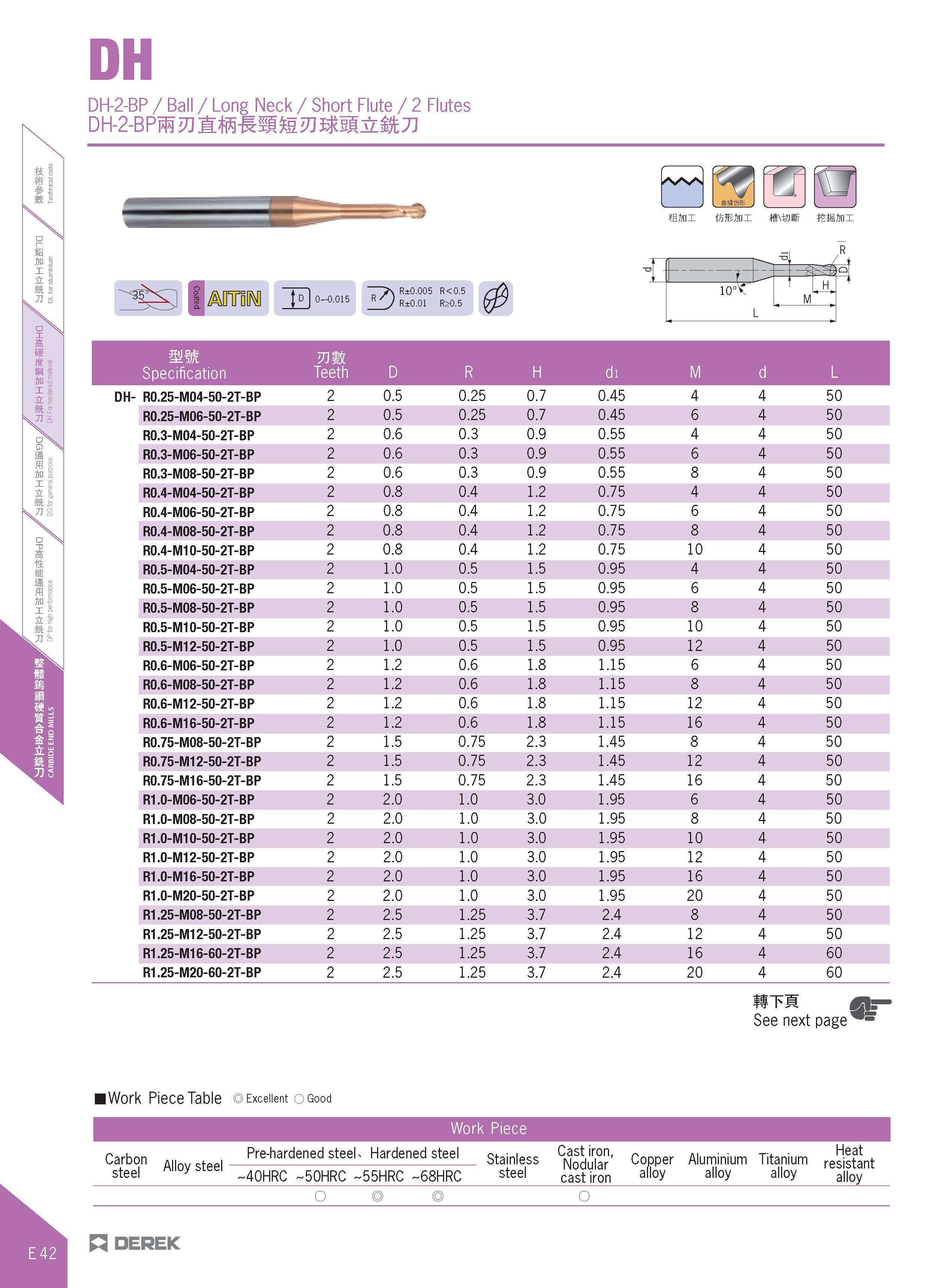 390 DH-2-BP / Ball / Long Neck / Short Flute / 2 Flutes FSIfSTO Mm mmi- tSSJrai MYM 77) R±0 005 R<0 5 R±0 01 R>0 5 10 £ MW Specification mm Teeth D R Каталог DEREK 2017 Инструмент металлорежущий и станочная оснастка Фрезы концевые твердосплавные и с режущими сменными пластинами Резцы Державки Расточные головки  Стр. E42
