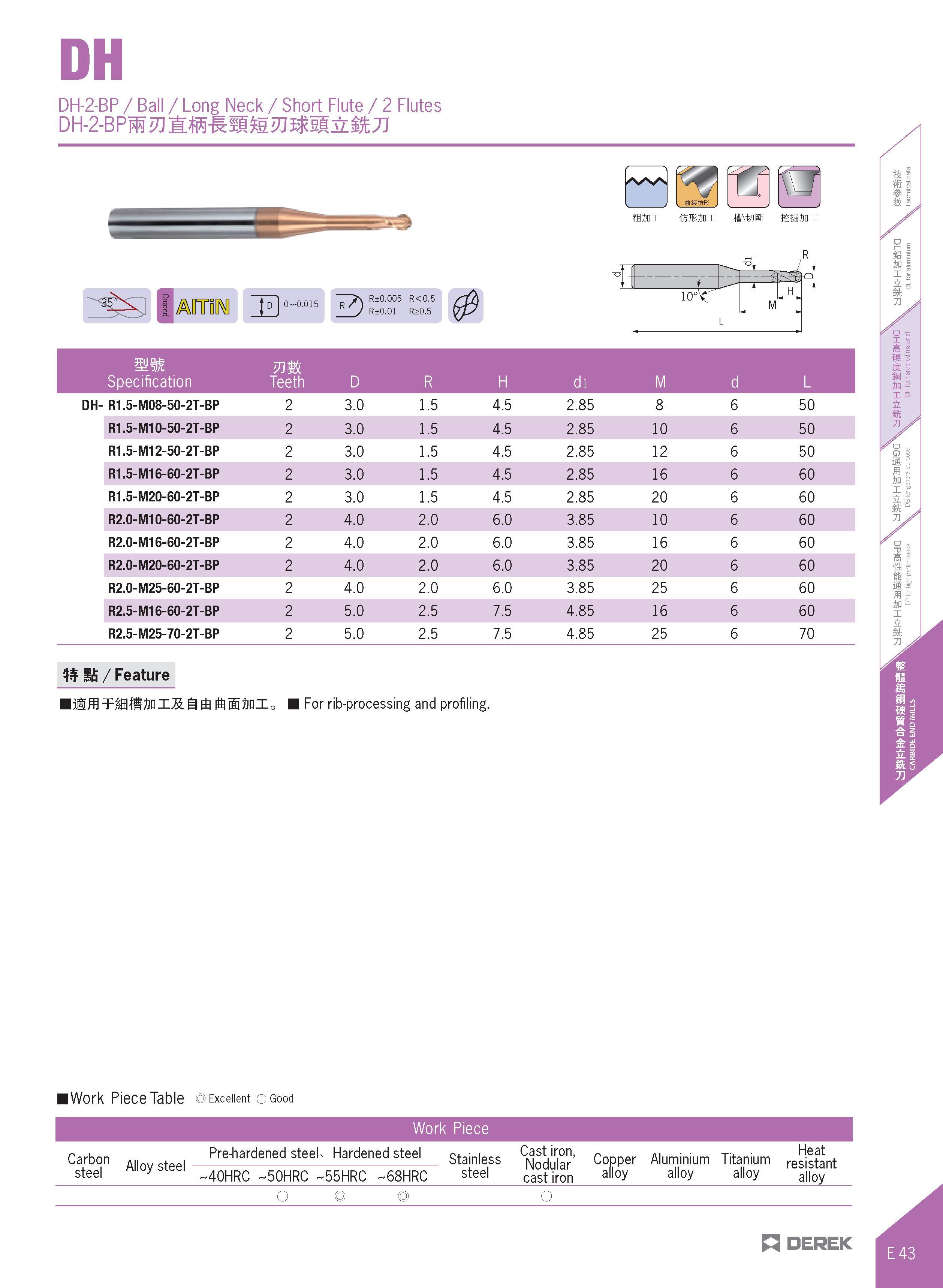 391 DH-2-BP / Ball / Long Neck / Short Flute / 2 Flutes Mm mmi- tSSJrai 33 77) R±0 005 R<0 5 R±0 01 R>0 5 mm Specification mm Teeth D R H di d L DH- Каталог DEREK 2017 Инструмент металлорежущий и станочная оснастка Фрезы концевые твердосплавные и с режущими сменными пластинами Резцы Державки Расточные головки  Стр. E43