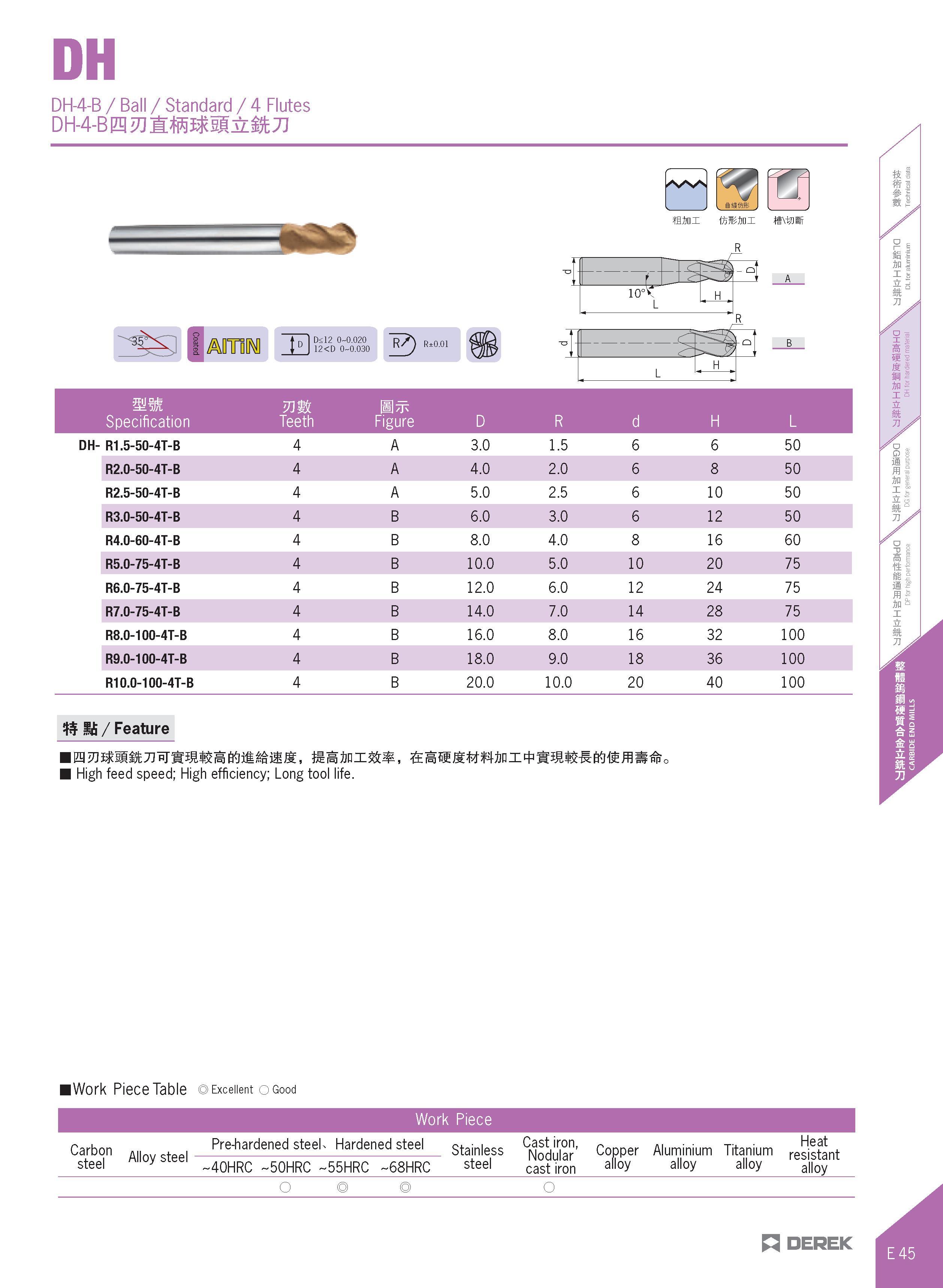 393 DH-4-B / Ball / Standard / 4 Flutes DH-4-B 0 AAA mm j i Mm mmx n\tii D<12 0-0 020 12<D 0-0 030 E> mm Specification mm Teeth Figure D R d H L DH- Каталог DEREK 2017 Инструмент металлорежущий и станочная оснастка Фрезы концевые твердосплавные и с режущими сменными пластинами Резцы Державки Расточные головки  Стр. E45