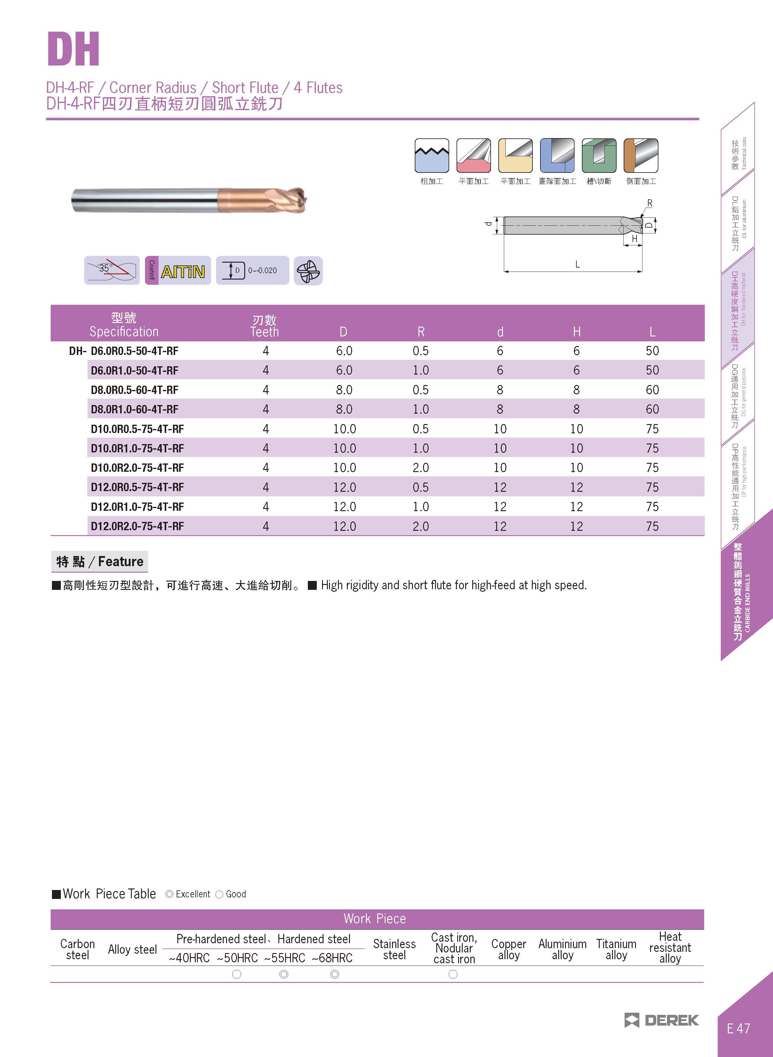 395 DH-4-RF / Corner Radius / Short Flute / 4 Flutes IB( /w HR ffini WJini WJini si ini lixtnSf fiMni R Specification mm Teeth D R d H L DH- D6 0R0 5 Каталог DEREK 2017 Инструмент металлорежущий и станочная оснастка Фрезы концевые твердосплавные и с режущими сменными пластинами Резцы Державки Расточные головки  Стр. E47