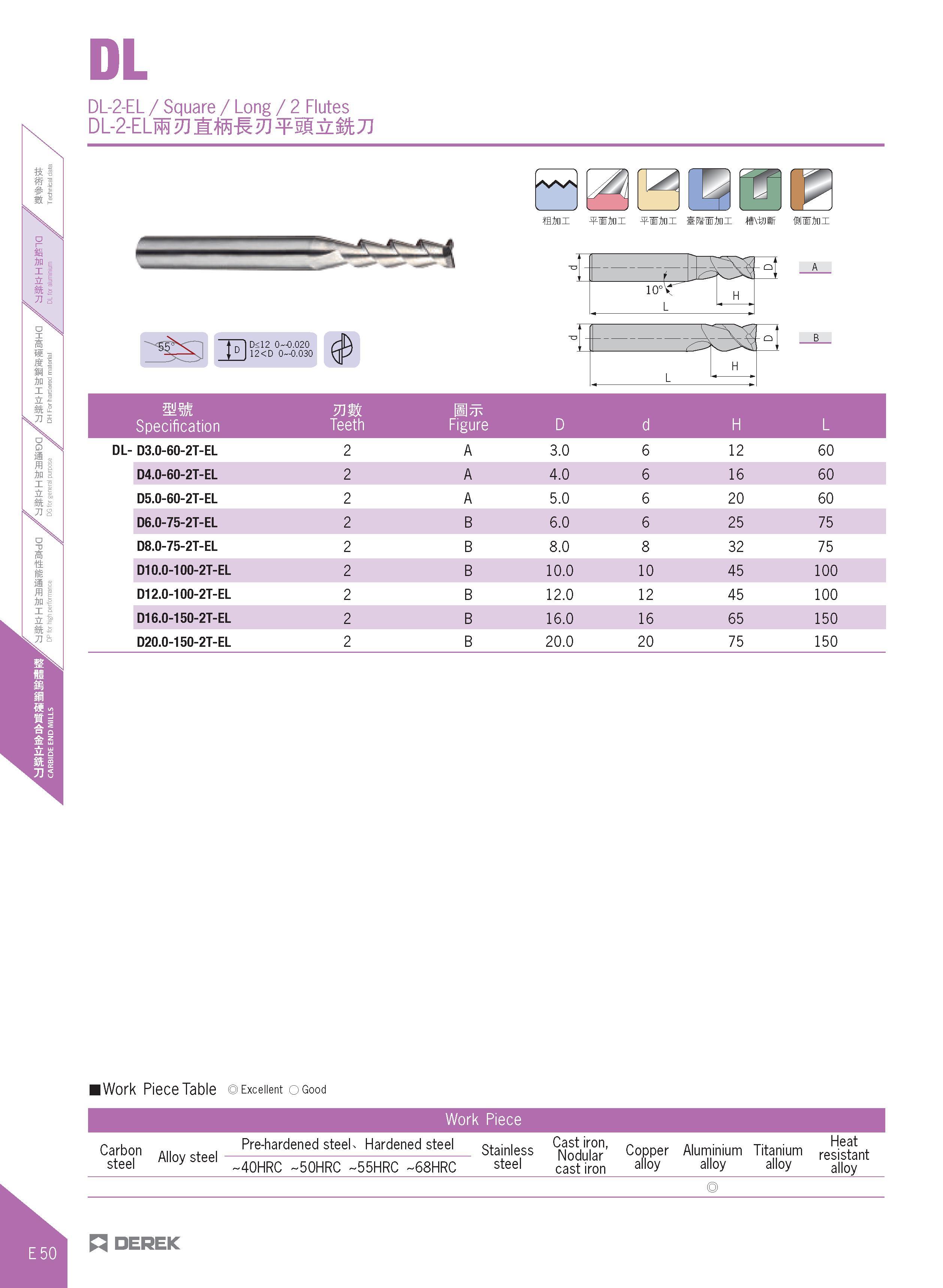 398 DL DL-2-EL / Square / Long / 2 Flutes DL-2-ELM2Jl:ffi-K2J¥5g:& kJJ 33 D<12 0 0 020 12 <D 0-0 030 /ws 3000(5 ffini WJini WJini si ini HMsSr fiMni Каталог DEREK 2017 Инструмент металлорежущий и станочная оснастка Фрезы концевые твердосплавные и с режущими сменными пластинами Резцы Державки Расточные головки  Стр. E50