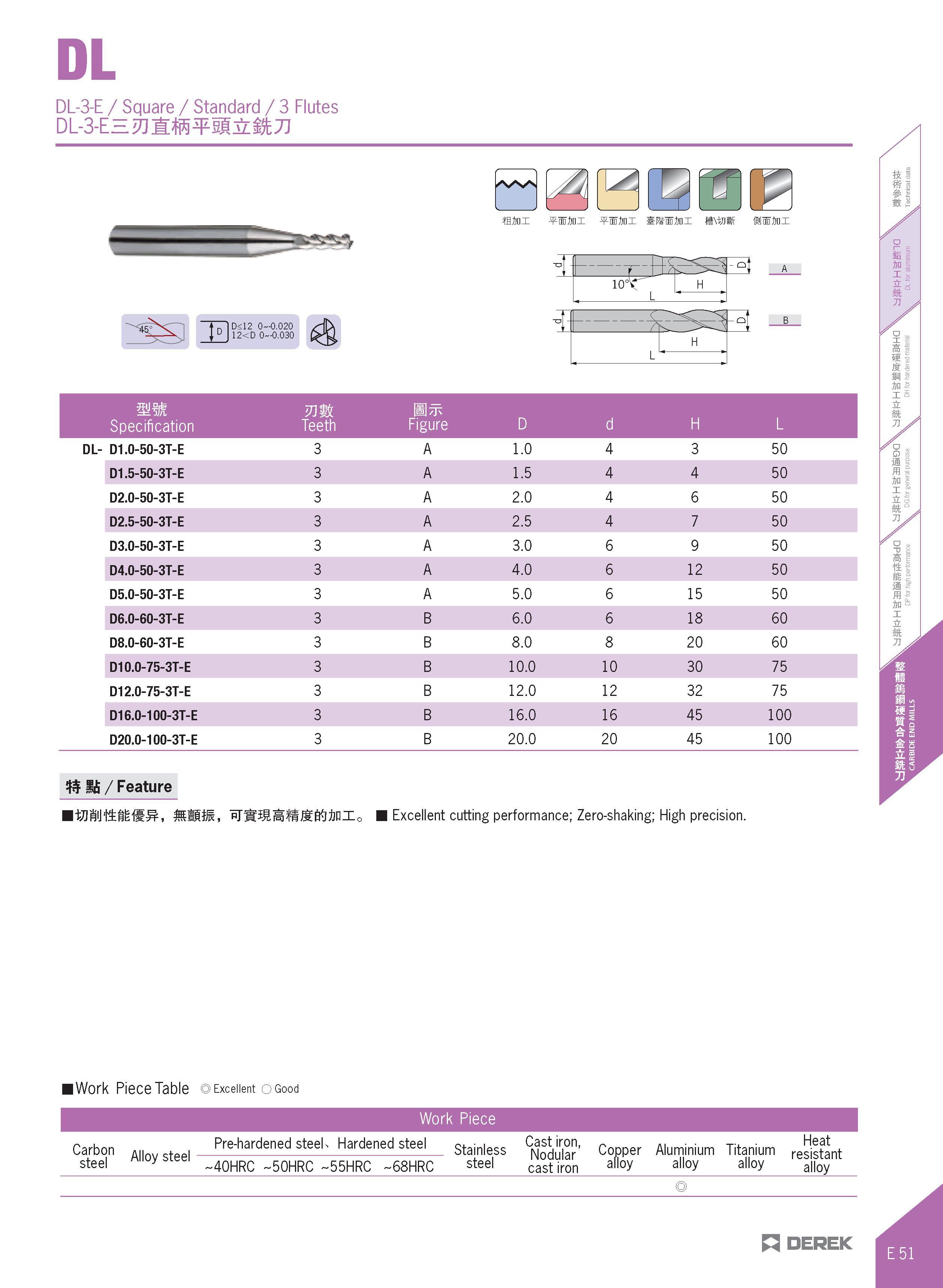 399 DL DL-3-E / Square / Standard / 3 Flutes DL-3-E=2Jl:ffi¥5g:& kJJ D<12 0-0 020 12<D 0-0 030 AAA HR ffini si ini lixtui H' -QJ o i i H mm Specifica Каталог DEREK 2017 Инструмент металлорежущий и станочная оснастка Фрезы концевые твердосплавные и с режущими сменными пластинами Резцы Державки Расточные головки  Стр. E51