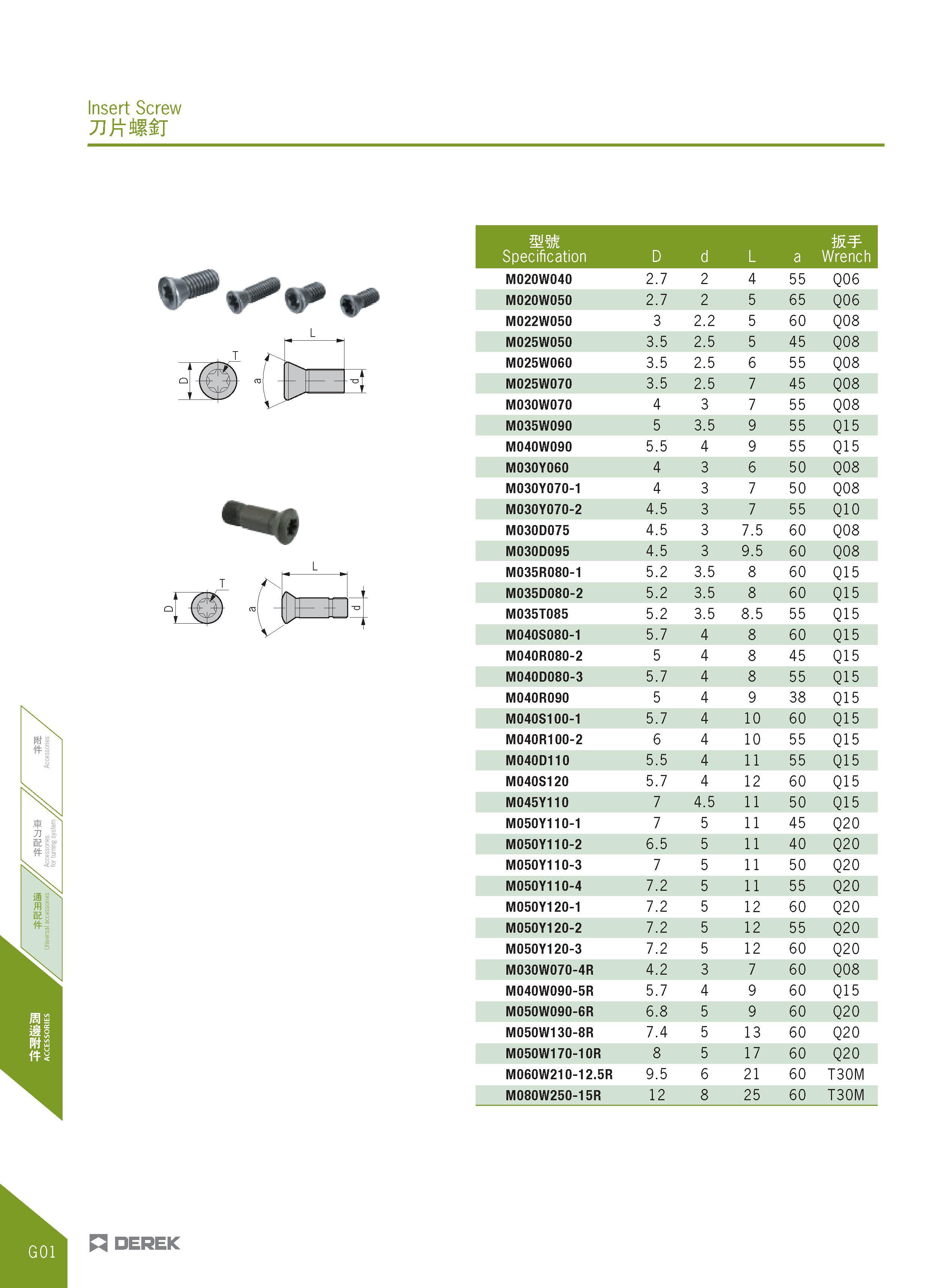 460 Insert Screw TD mm Specification D d L a w Wrench M020W040 2 7 2 4 55 Q06 M020W050 2 7 2 5 65 Q06 M022W050 3 2 2 5 60 Q08 M025W050 3 5 2 5 5 45 Q Каталог DEREK 2017 Инструмент металлорежущий и станочная оснастка Фрезы концевые твердосплавные и с режущими сменными пластинами Резцы Державки Расточные головки  Стр. G01