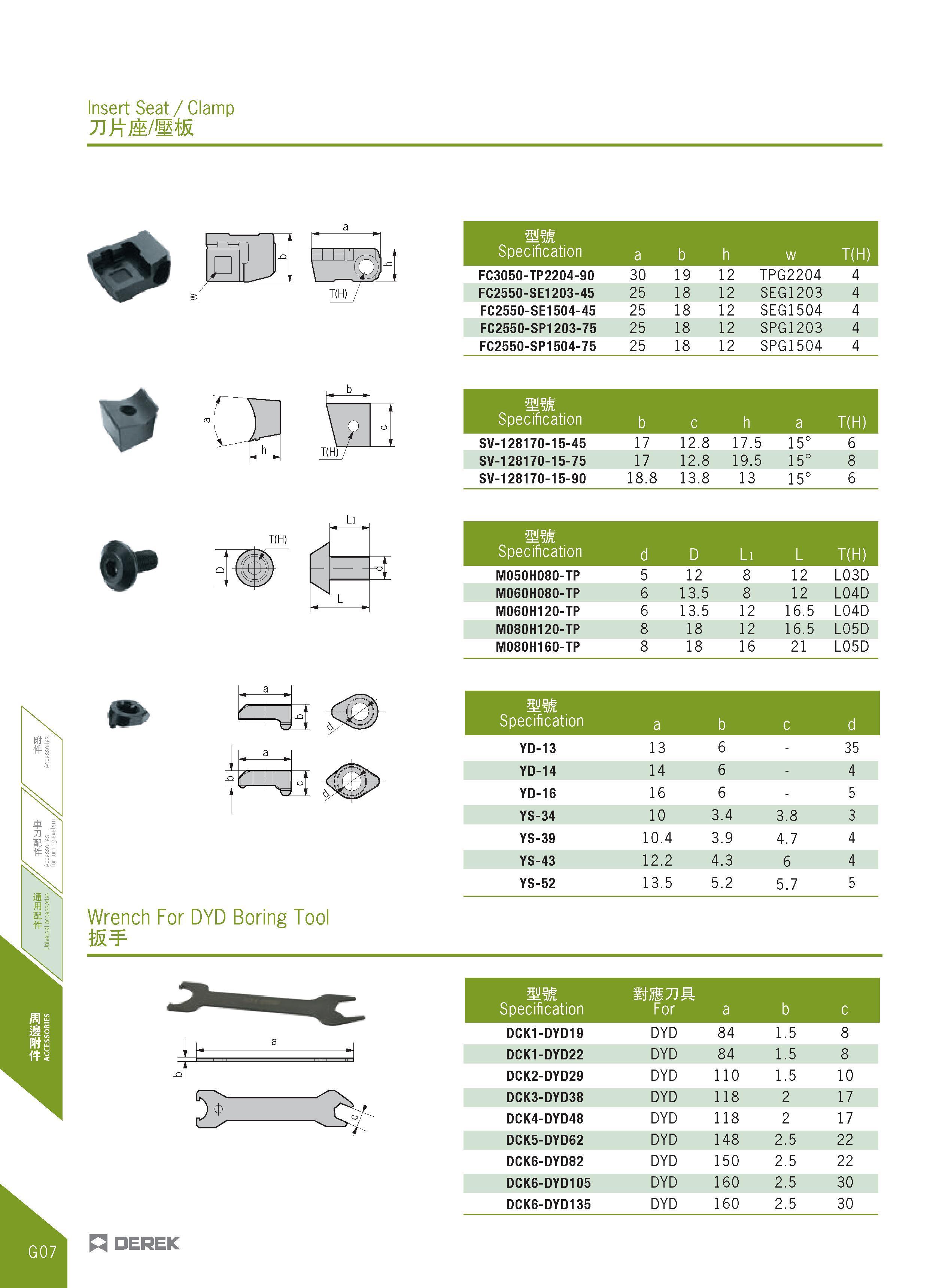 466 Insert Seat /Clamp TlKmiWfc Wrench For DYD Boring Tool mm Specification a b h w T(H) FC3050-TP2204-90 30 19 12 TPG2204 4 FC2550-SE1203-45 25 18 1 Каталог DEREK 2017 Инструмент металлорежущий и станочная оснастка Фрезы концевые твердосплавные и с режущими сменными пластинами Резцы Державки Расточные головки  Стр. G07