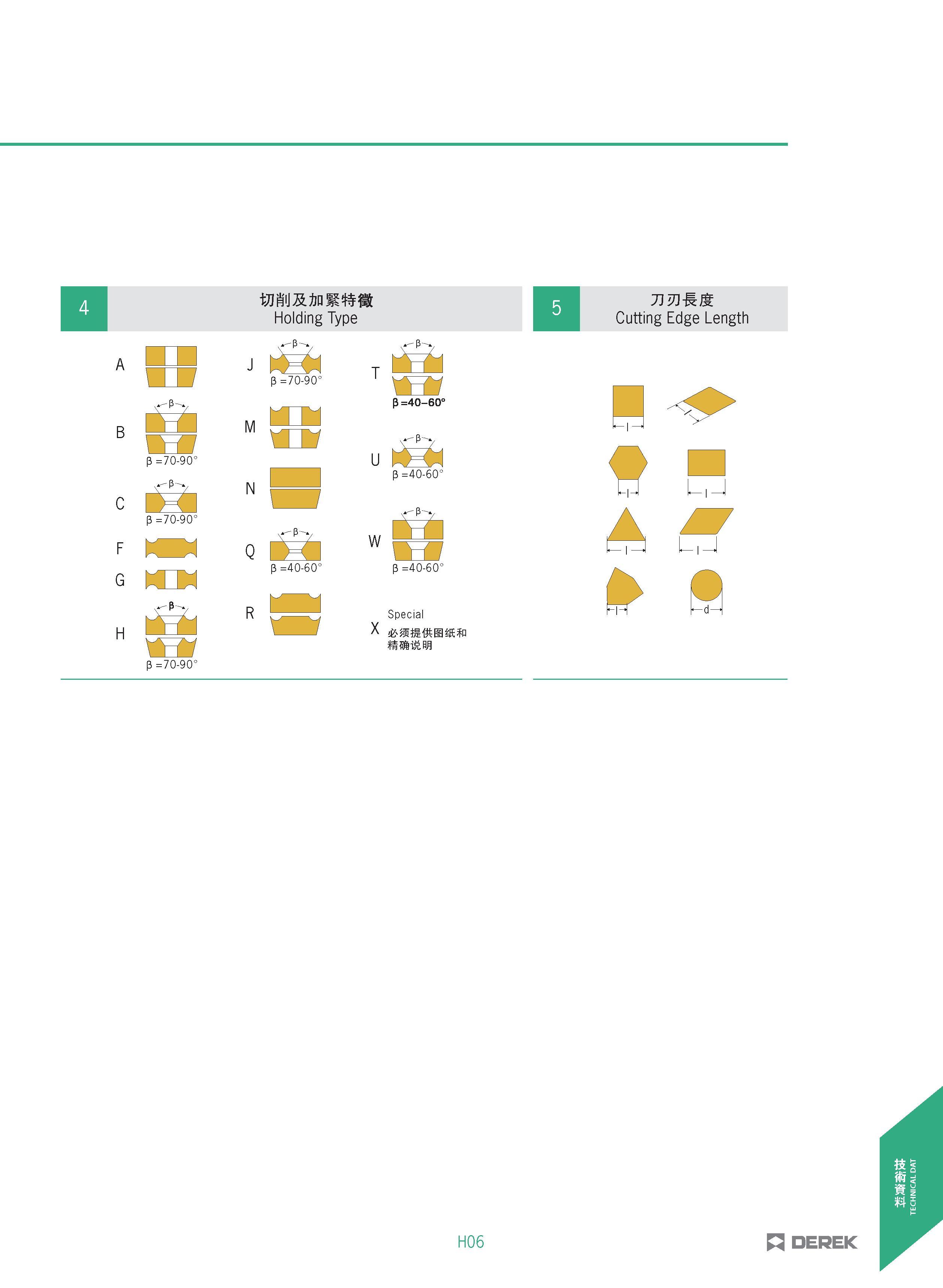 479 Holding Type H Cutting Edge Length p =70-90° c F G H p =70-90° M M p =70-90° j tS-l p =70-90° p =40-60° o P =40-60° u :S:I p =40-60° w z p =40-60 Каталог DEREK 2017 Инструмент металлорежущий и станочная оснастка Фрезы концевые твердосплавные и с режущими сменными пластинами Резцы Державки Расточные головки  Стр. H06