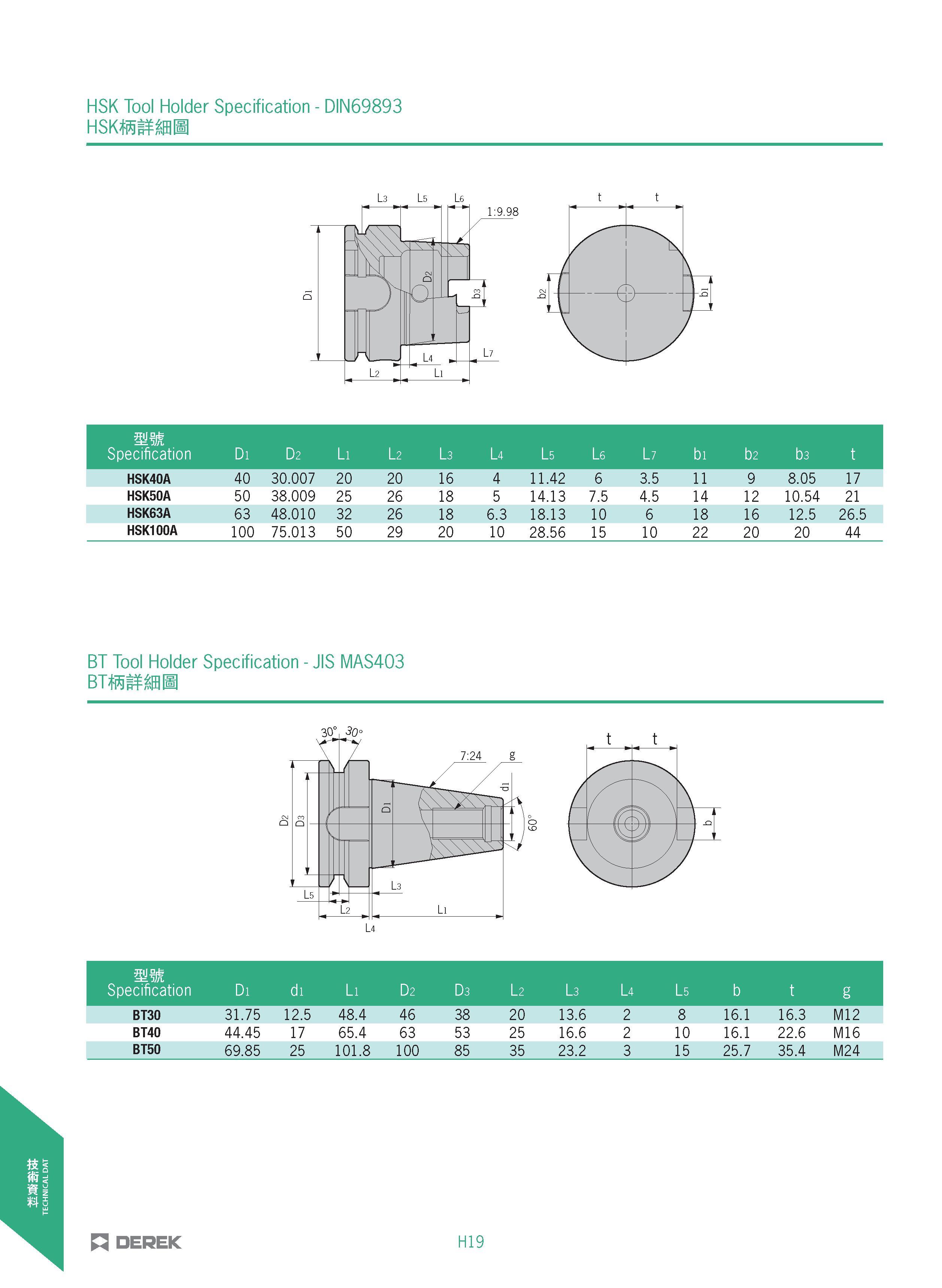 492 HSK Tool Holder Specification - DIN69893 Hsmmmm mm Specification Di D2 Li l 2 l 3 L4 l 5 l 6 ll bi b2 b3 t HSK40A 40 30 007 20 20 16 4 11 42 6 3 Каталог DEREK 2017 Инструмент металлорежущий и станочная оснастка Фрезы концевые твердосплавные и с режущими сменными пластинами Резцы Державки Расточные головки  Стр. H19
