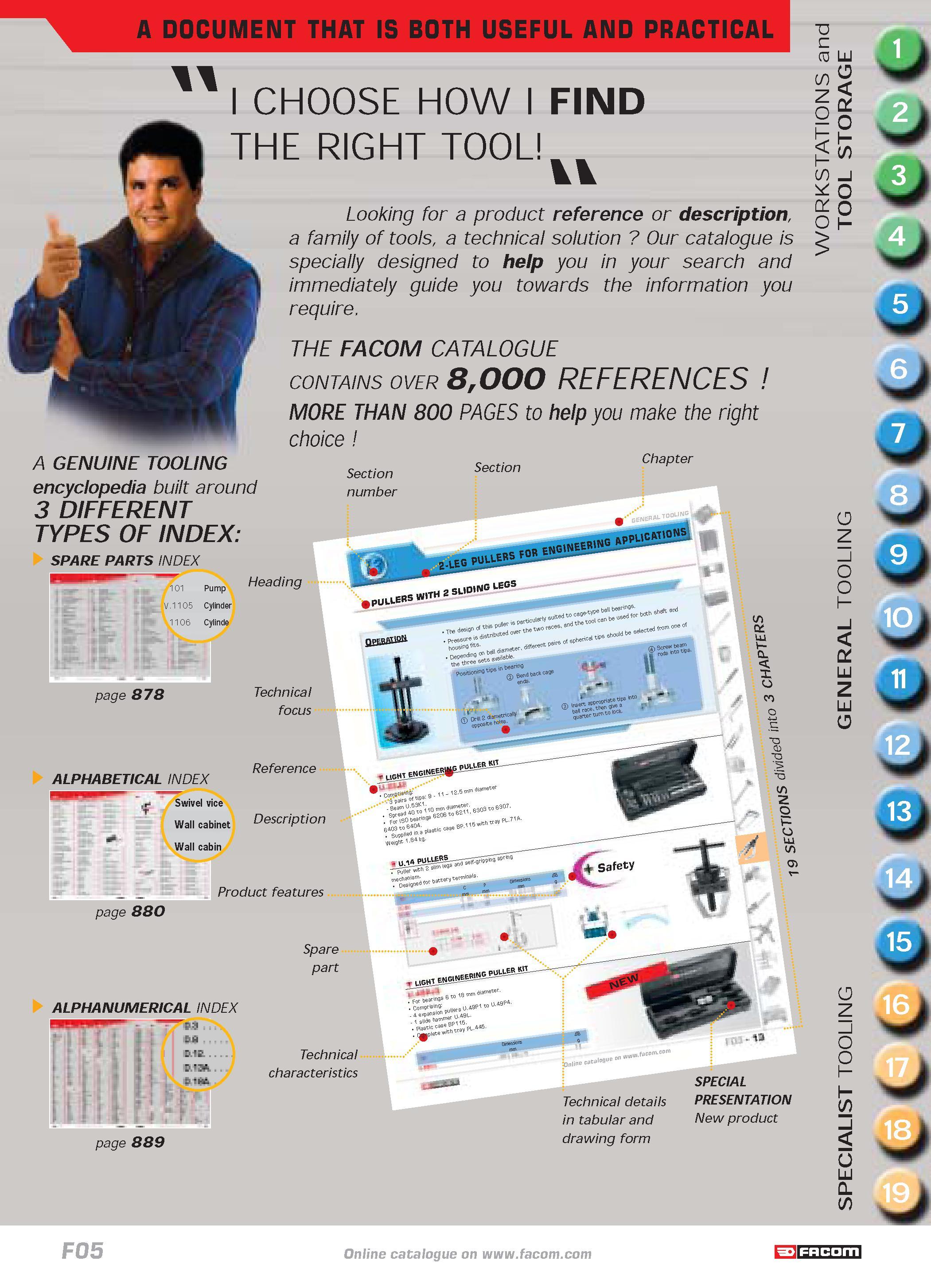 2 A DOCUMENT THAT IS BOTH USEFUL AND PRACTICAL A GENUINE TOOLING encyclopedia built around 3 DIFFERENT TYPES OF INDEX SPARE PARTS INDEX I CHOOSE HO Каталог FACOM 2005 Профессиональный ручной инструмент и специальное оборудование для предприятий и мастерских Стр.  ENG