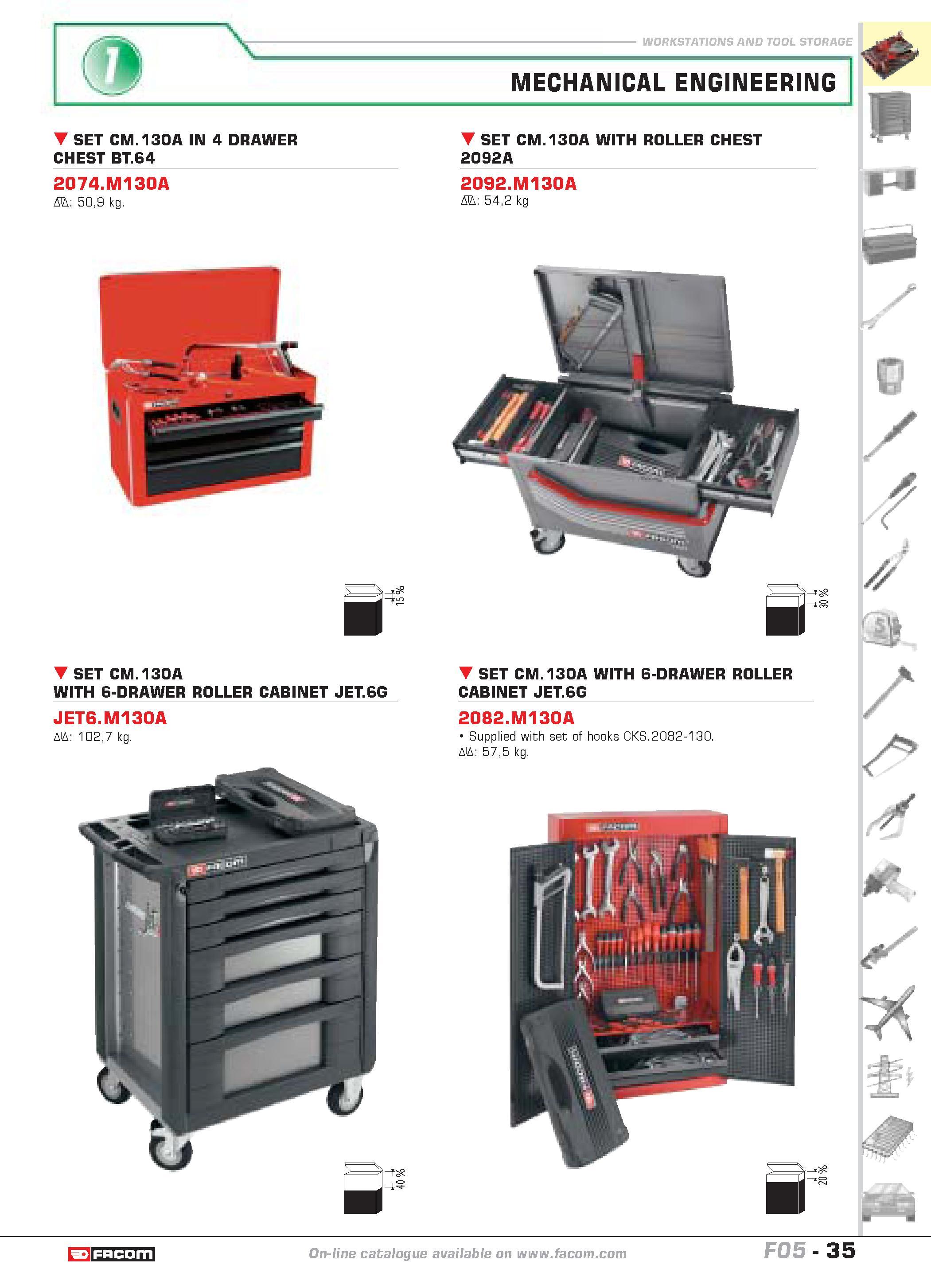 39 WORKSTATIONS AND TOOL STORAGE MECHANICAL ENGINEERING SET CM 130A IN 4 DRAWER CHEST BT 64 2074 M130A D 509 kg SET CM 130A WITH ROLLER CHEST 2092A Каталог FACOM 2005 Профессиональный ручной инструмент и специальное оборудование для предприятий и мастерских Стр. 35 ENG
