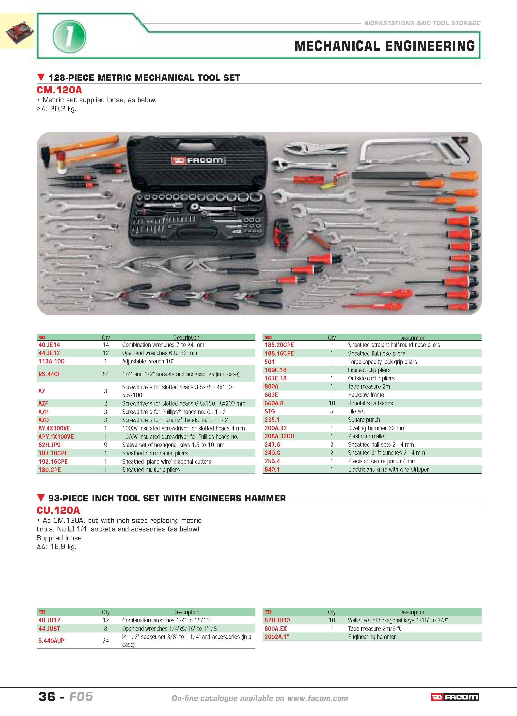 40 TOOL STORAGE MECHANICAL ENGINEERING 128-PIECE METRIC MECHANICAL TOOL SET CM 120A Metric set supplied loose as below D 202 kg f Qty Description f Каталог FACOM 2005 Профессиональный ручной инструмент и специальное оборудование для предприятий и мастерских Стр. 36 ENG