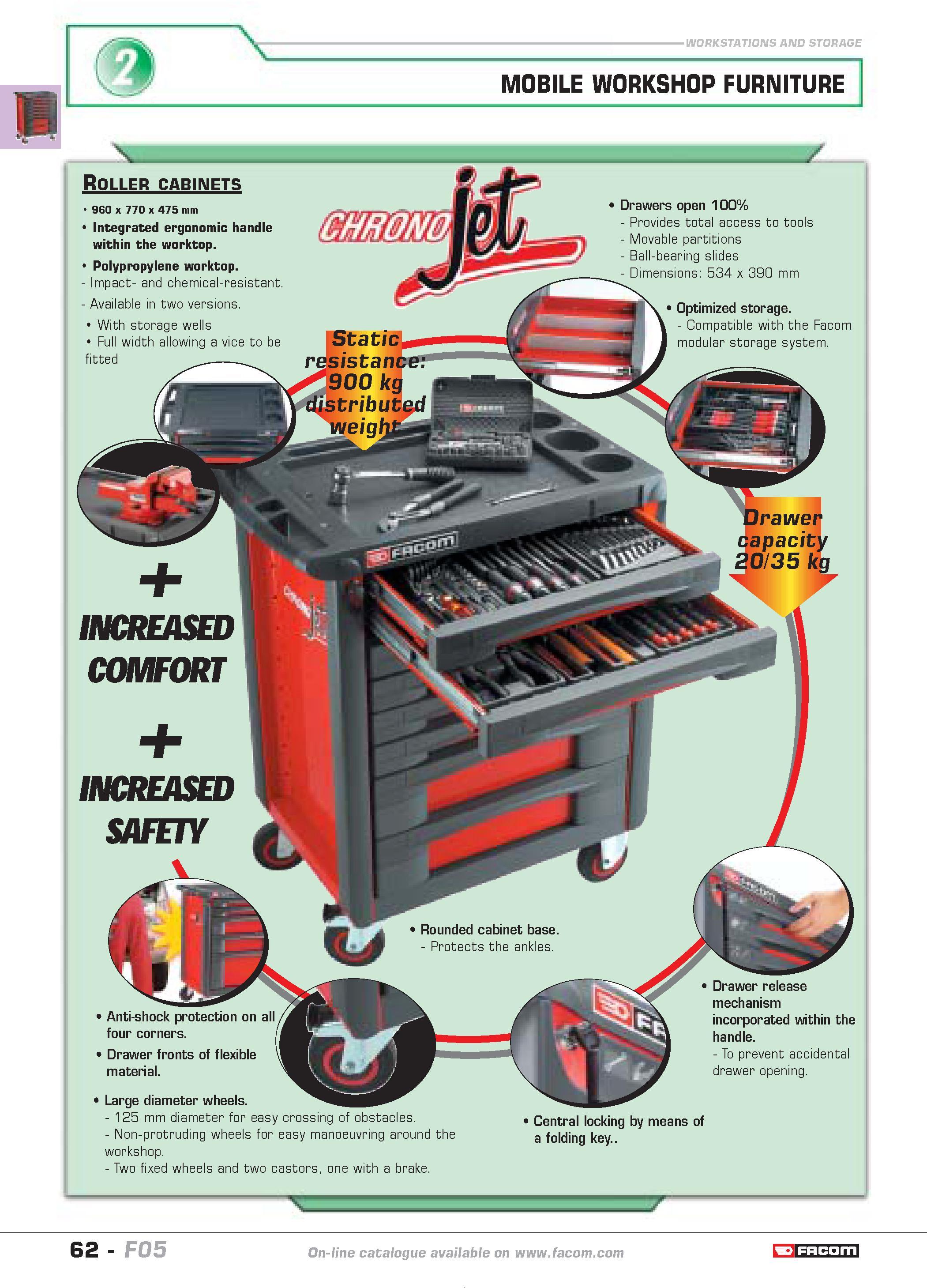 66 WORKSTATIONS AND STORAGE MOBILE WORKSHOP FURNITURE Roller cabinets 960 x 770 x 475 mm Integrated ergonomic handle within the worktop Polypropylen Каталог FACOM 2005 Профессиональный ручной инструмент и специальное оборудование для предприятий и мастерских Стр. 62 ENG