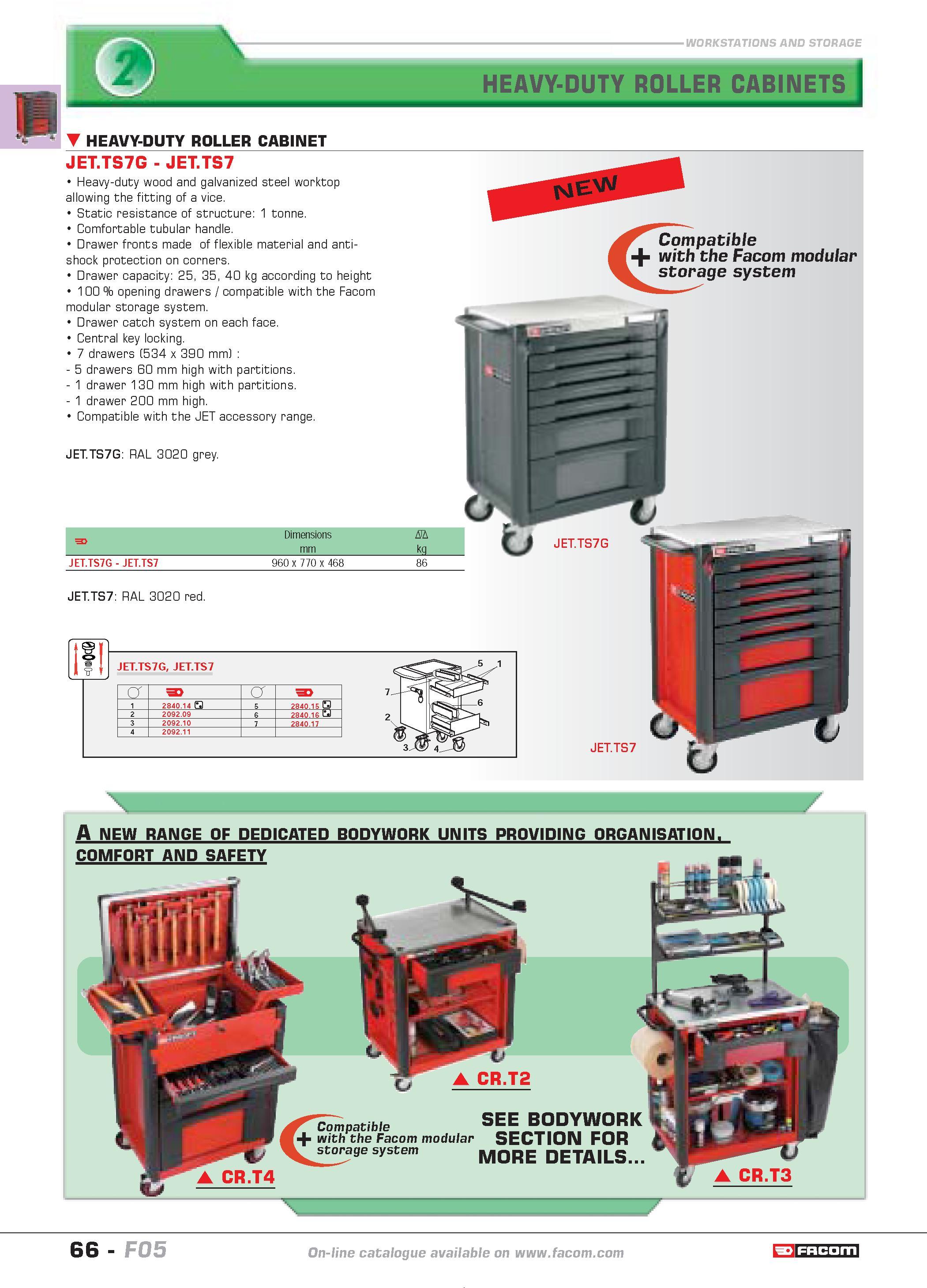 70 STORAGE HEAVY-DUTY ROLLER CABINETS J HEAVY-DUTY ROLLER CABINET JET TS7G JET TS7 Heavy-duty wood and galvanized steel worktop allowing the fitting Каталог FACOM 2005 Профессиональный ручной инструмент и специальное оборудование для предприятий и мастерских Стр. 66 ENG