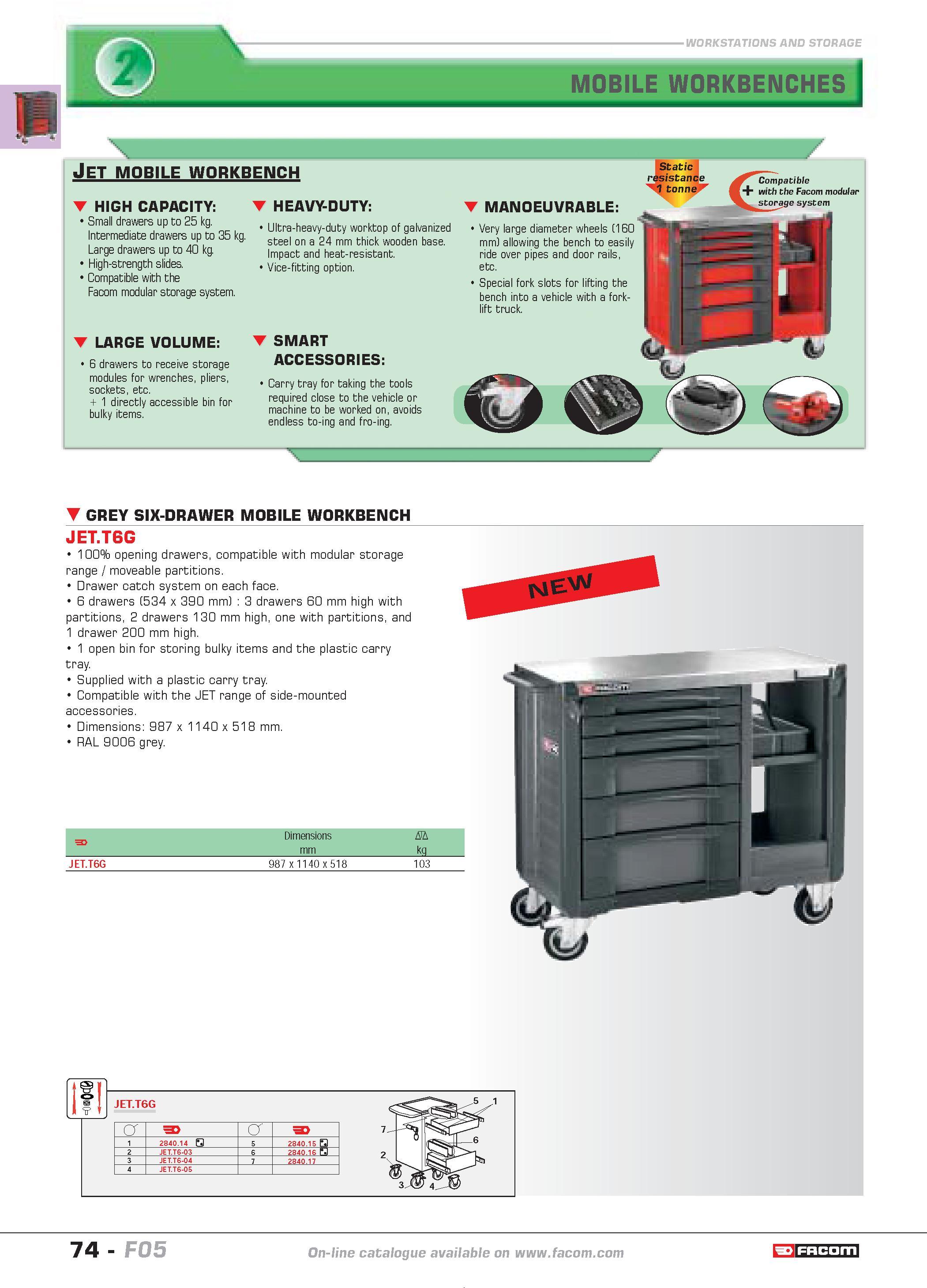 78 Jet mobile workbench HIGH CAPACITY Small drawers up to 25 kg Intermediate drawers up to 35 kg Large drawers up to 40 kg High-strength slides Comp Каталог FACOM 2005 Профессиональный ручной инструмент и специальное оборудование для предприятий и мастерских Стр. 74 ENG