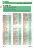 92 AND STORAGE TOOL HOOK REFERENCE TABLES Hook reference table Using the reference tables Start with the tool family e g Screwdrivers Select the too Каталог FACOM 2005 Профессиональный ручной инструмент для предприятий и мастерских Стр. 88 ENG