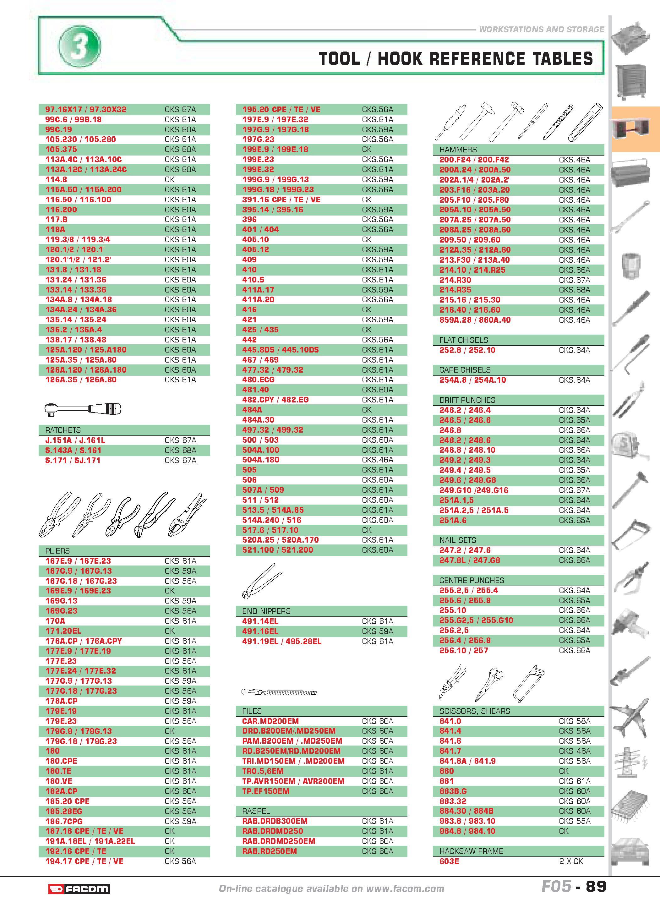 93 97 16X17 97 30X32 CKS 67A 195 20 CPE TE VE CKS 56A A 99C 6 99B 18 CKS 61A 197E 9 197E 32 CKS 61A 99C 19 CKS 60A 197G 9 197G 18 CKS 59A Y f 105 23 Каталог FACOM 2005 Профессиональный ручной инструмент и специальное оборудование для предприятий и мастерских Стр. 89 ENG