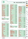 93 97 16X17 97 30X32 CKS 67A 195 20 CPE TE VE CKS 56A A 99C 6 99B 18 CKS 61A 197E 9 197E 32 CKS 61A 99C 19 CKS 60A 197G 9 197G 18 CKS 59A Y f 105 23 Каталог FACOM 2005 Профессиональный ручной инструмент для предприятий и мастерских Стр. 89 ENG