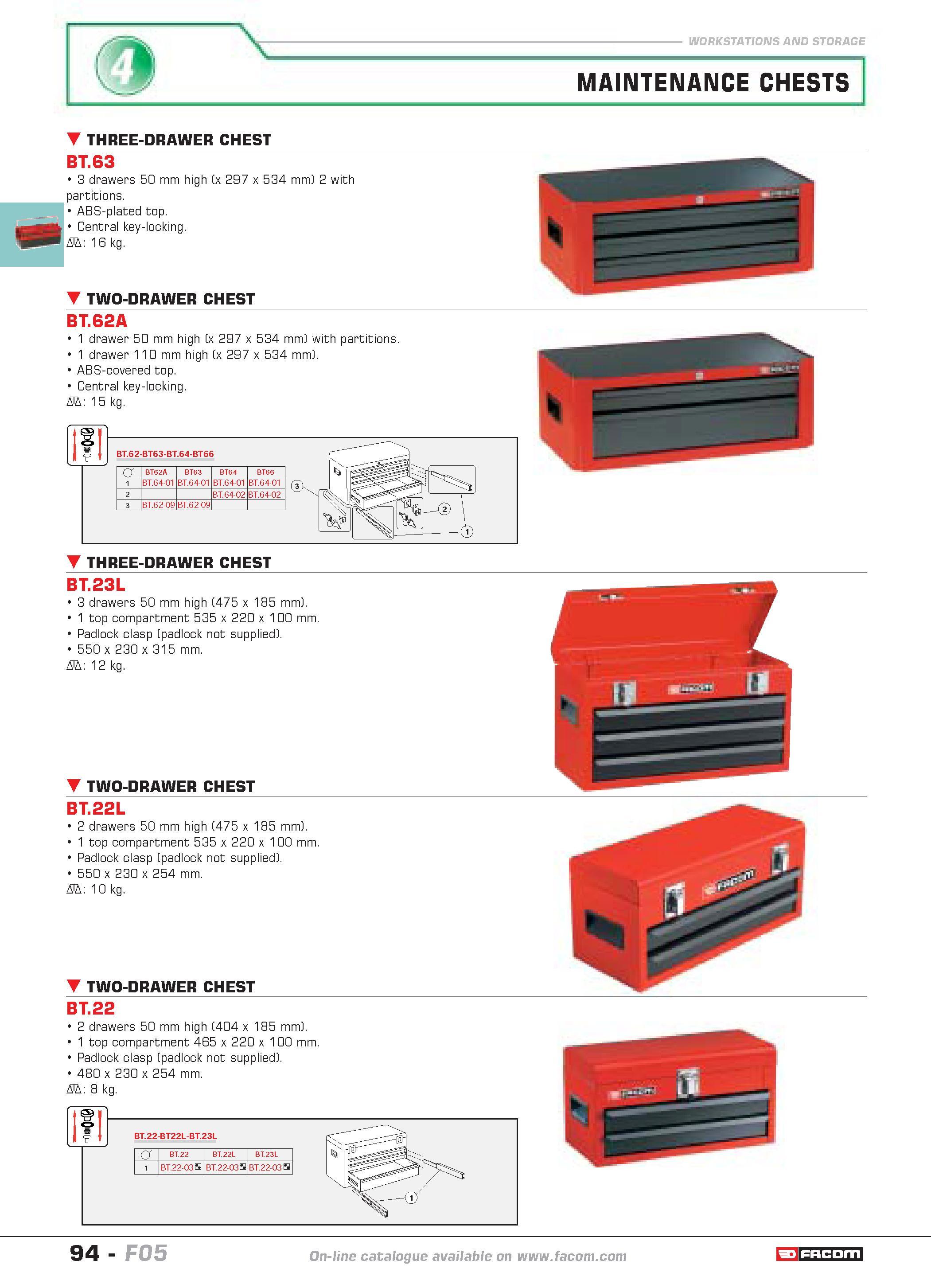 98 WORKSTATIONS AND STORAGE MAINTENANCE CHESTS THREE-DRAWER CHEST BT 63 3 drawers 50 mm high (x 297 x 534 mm) 2 with partitions ABS-plated top Centr Каталог FACOM 2005 Профессиональный ручной инструмент и специальное оборудование для предприятий и мастерских Стр. 94 ENG