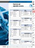 115 Fixed-size and adjustable wrenches COMBINATION WRENCHES IS Standard series 112 Fast series 114 Compact series 116 Offset series 117 Power series Каталог FACOM 2005 Профессиональный ручной инструмент для предприятий и мастерских Стр. 111 ENG