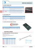 124 OPEN-END WRENCHES 44 METRIC WRENCH SETS Supplied as box roll and panel sets F A mm F U' H 1 3 mm D kg 44 JE9 32 x 55 4 x 5 6 x 7 8 x 9 10 x 11 12 Каталог FACOM 2005 Профессиональный ручной инструмент для предприятий и мастерских Стр. 120 ENG