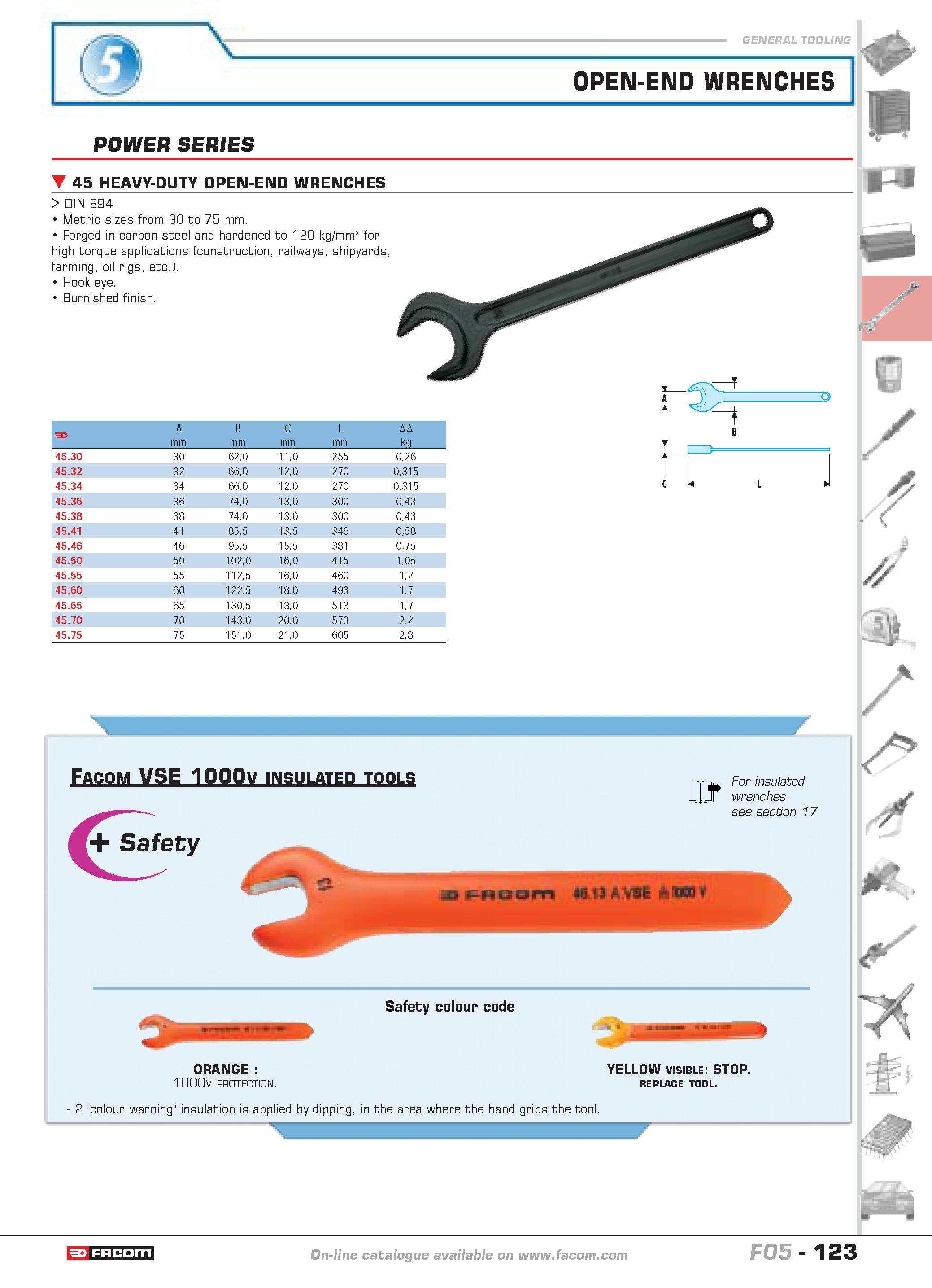 127 OPEN-END WRENCHES p H POWER SERIES 45 HEAVY-DUTY OPEN-END WRENCHES W DIN 894 Metric sizes from 30 to 75 mm Forged in carbon steel and hardened to Каталог FACOM 2005 Профессиональный ручной инструмент и специальное оборудование для предприятий и мастерских Стр. 123 ENG