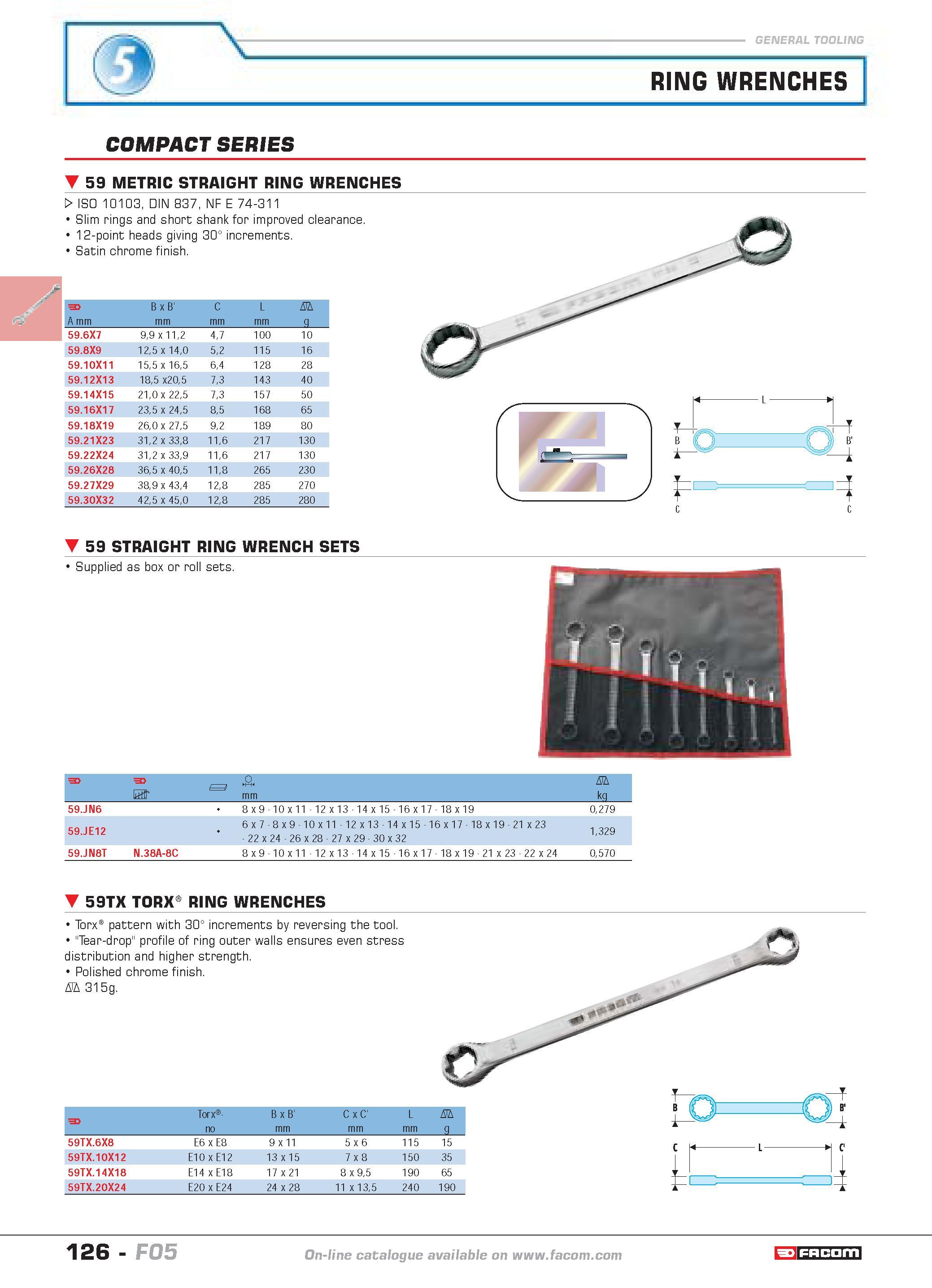 130 RING WRENCHES COMPACT SERIES 59 METRIC STRAIGHT RING WRENCHES W ISO 10103 DIN 837 NF E 74-311 Slim rings and short shank for improved clearance 1 Каталог FACOM 2005 Профессиональный ручной инструмент и специальное оборудование для предприятий и мастерских Стр. 126 ENG