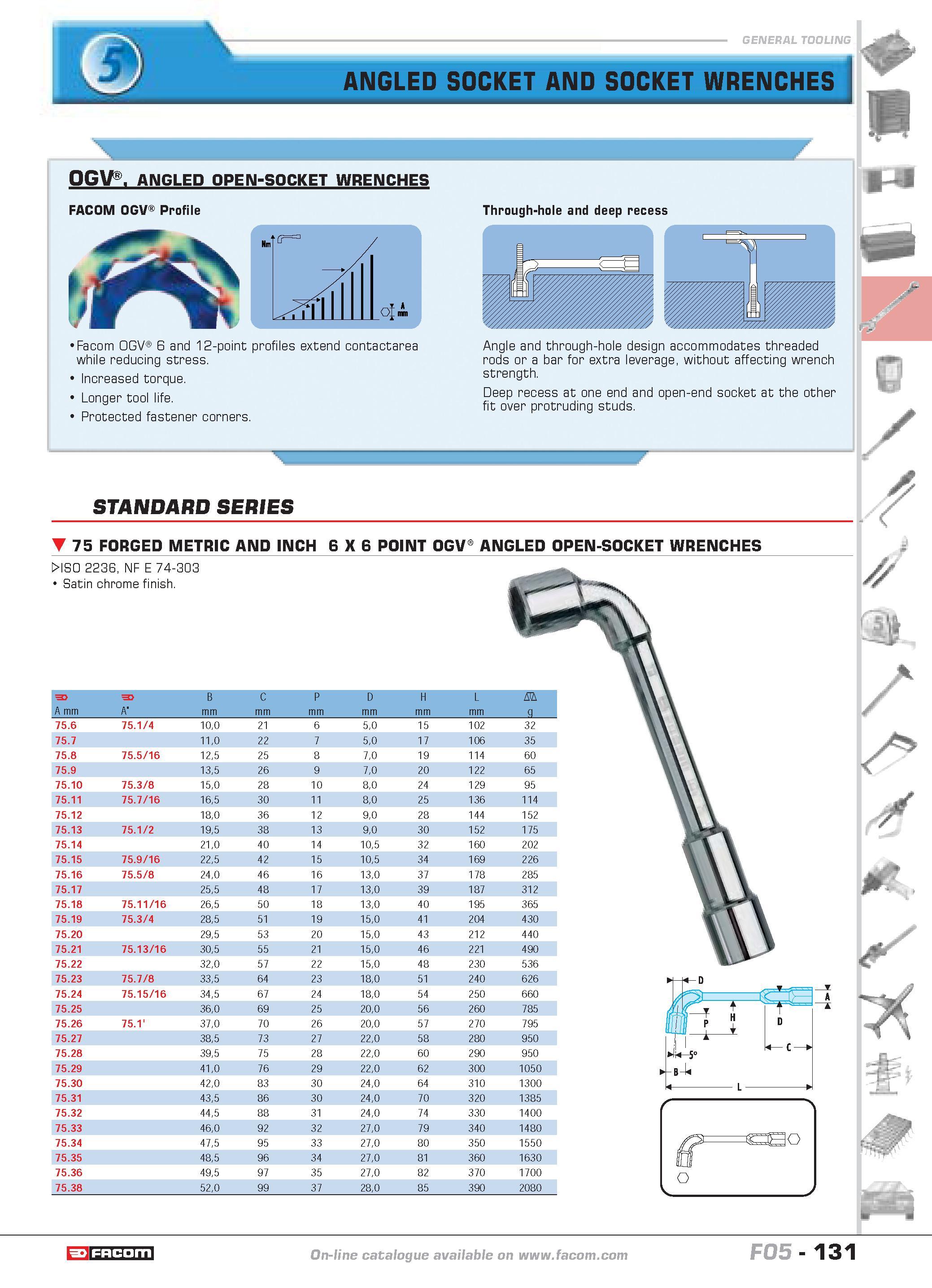 135 ANGLED SOCKET AND SOCKET WRENCHES OGV ANGLED OPEN-SOCKET WRENCHES FACOM OGV Profile Through-hole and deep recess Facom OGV 6 and 12-point profile Каталог FACOM 2005 Профессиональный ручной инструмент и специальное оборудование для предприятий и мастерских Стр. 131 ENG