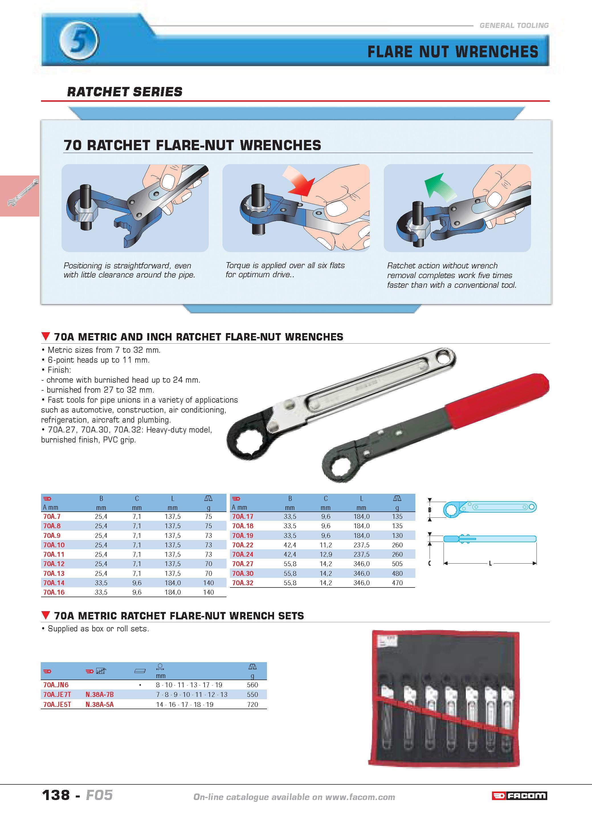 142 FLARE NUT WRENCHES RATCHET SERIES 70A METRIC AND INCH RATCHET FLARE-NUT WRENCHES Metric sizes from 7 to 32 mm 6-point heads up to 11 mm Finish ch Каталог FACOM 2005 Профессиональный ручной инструмент и специальное оборудование для предприятий и мастерских Стр. 138 ENG