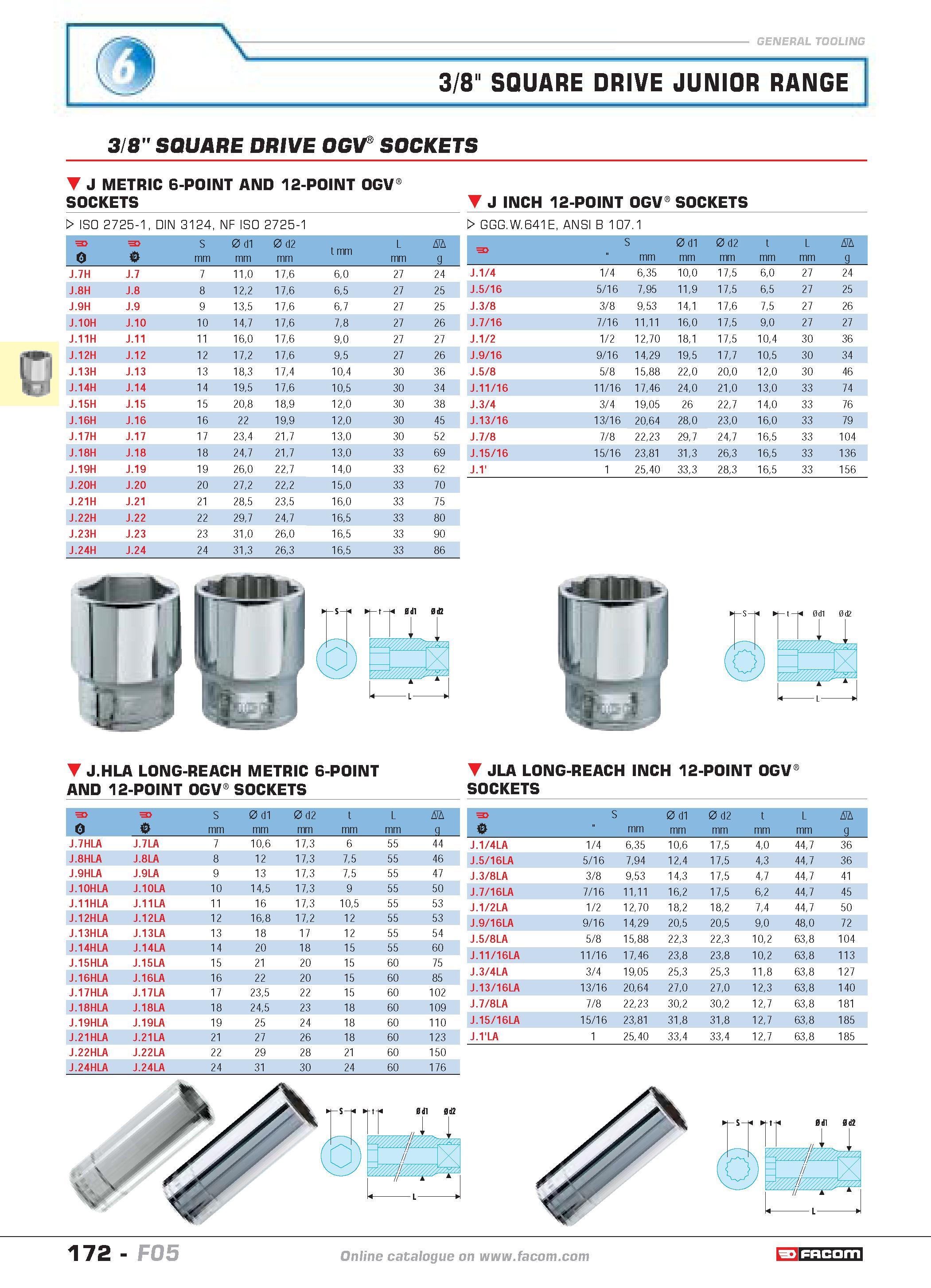 176 3/8 SQUARE DRIVE JUNIOR RANGE 3/8 SQUARE DRIVE OGV SOCKETS J METRIC 6-POINT AND 12-POINT OGV SOCKETS J INCH 12-POINT OGV SOCKETS W ISO 2725-1 DIN Каталог FACOM 2005 Профессиональный ручной инструмент и специальное оборудование для предприятий и мастерских Стр. 172 ENG