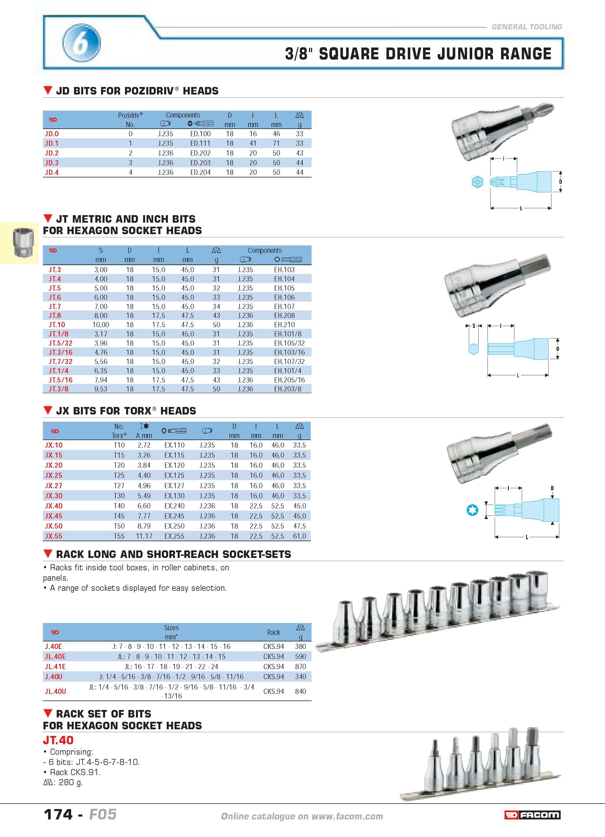 178 3/8 SQUARE DRIVE JUNIOR RANGE JD BITS FOR POZIDRIV0 HEADS F Pozidriv No Components J D mm D g JD 0 0 J 235 ED 100 18 16 46 33 JD 1 1 J 235 ED 111 Каталог FACOM 2005 Профессиональный ручной инструмент и специальное оборудование для предприятий и мастерских Стр. 174 ENG
