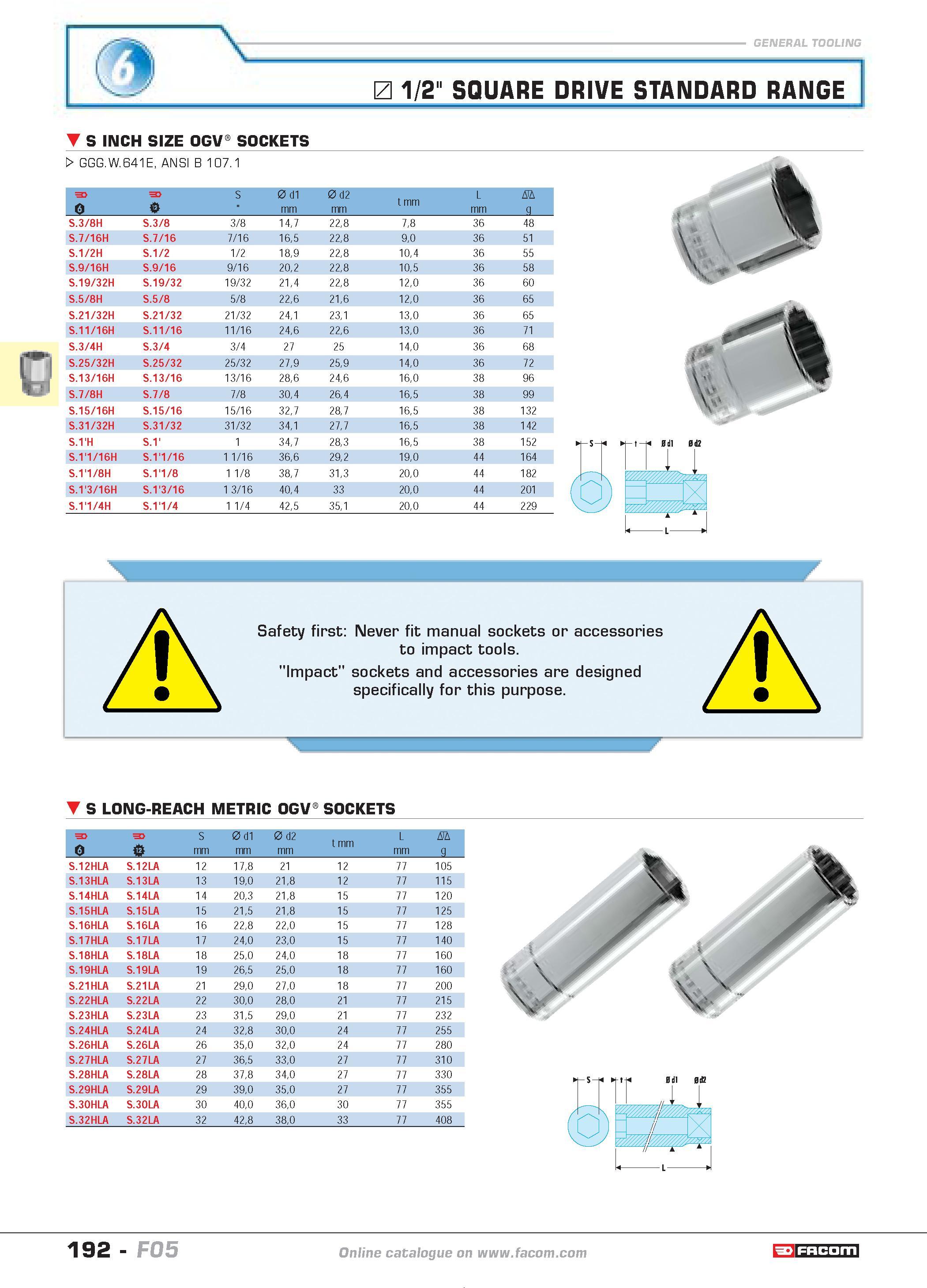 196 1/2 SQUARE DRIVE STANDARD RANGE S INCH SIZE OGV0 SOCKETS W GGG W 641E ANSI B 107 1 Q F U F t S 0 d1 mm 0 d2 mm t mm L mm D g S 3 8H S 3 8 3 8 147 Каталог FACOM 2005 Профессиональный ручной инструмент и специальное оборудование для предприятий и мастерских Стр. 192 ENG