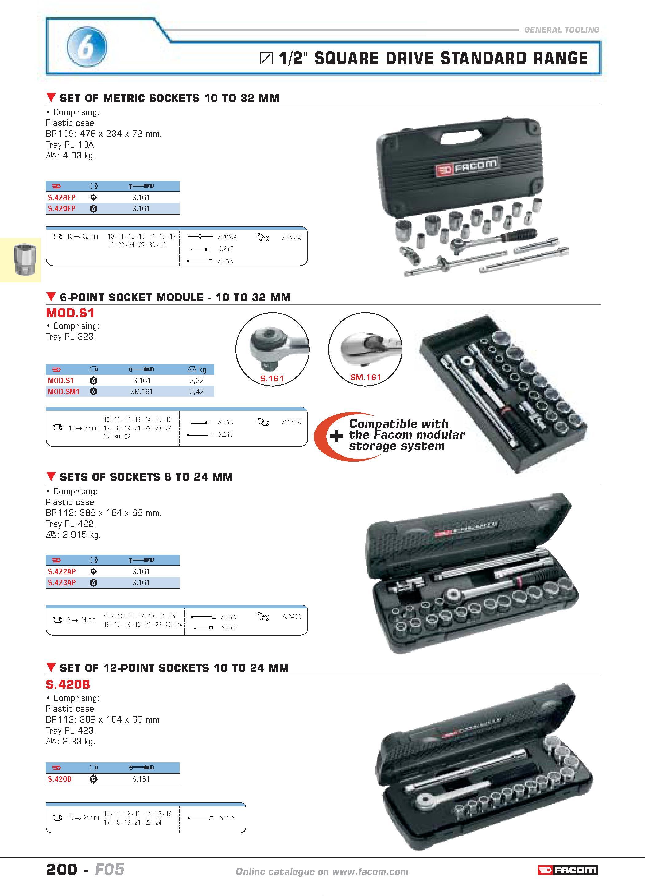 204 1/2 SQUARE DRIVE STANDARD RANGE SET OF METRIC SOCKETS 10 TO 32 MM Comprising Plastic case BP 109 478 x 234 x 72 mm Tray PL 10A D 4 03 kg F o A S Каталог FACOM 2005 Профессиональный ручной инструмент и специальное оборудование для предприятий и мастерских Стр. 200 ENG