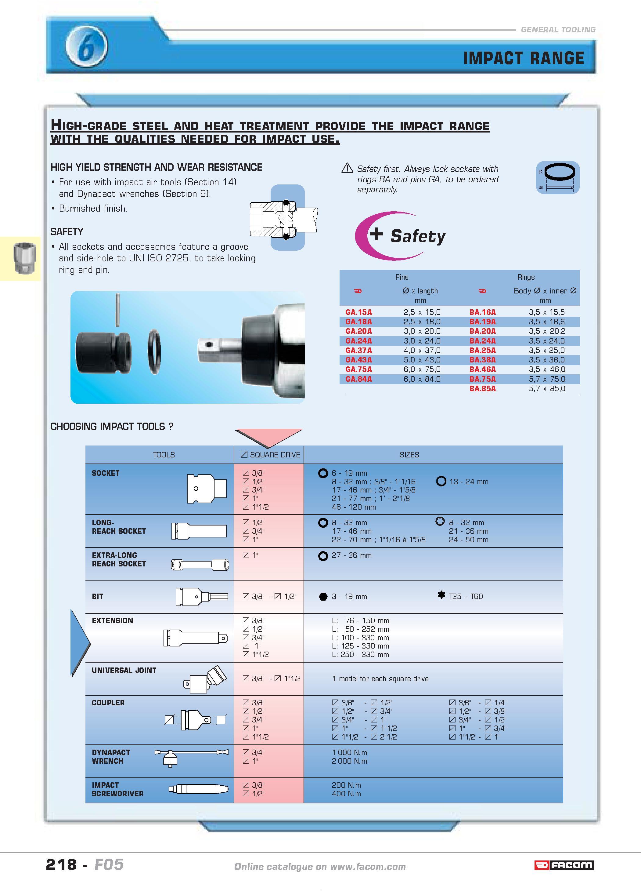 222 IMPACT RANGE High-grade steel and heat treatment provide the impact range WITH THE QUALITIES NEEDED FOR IMPACT USE o T HIGH YIELD STRENGTH AND WE Каталог FACOM 2005 Профессиональный ручной инструмент и специальное оборудование для предприятий и мастерских Стр. 218 ENG