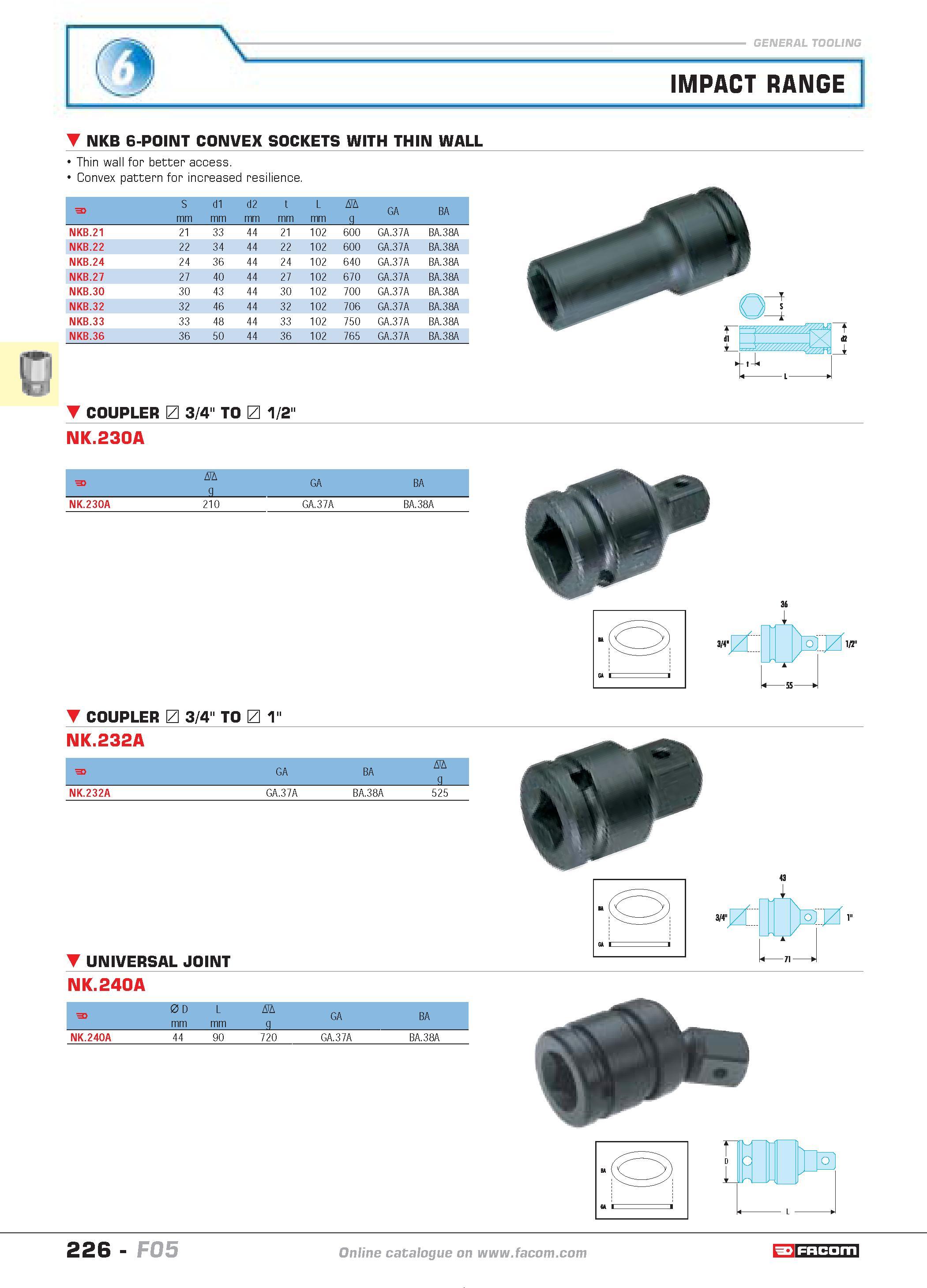 230 IMPACT RANGE NKB 6-POINT CONVEX SOCKETS WITH THIN WALL Thin wall for better access Convex pattern for increased resilience G F S mm d1 mm d2 mm t Каталог FACOM 2005 Профессиональный ручной инструмент и специальное оборудование для предприятий и мастерских Стр. 226 ENG