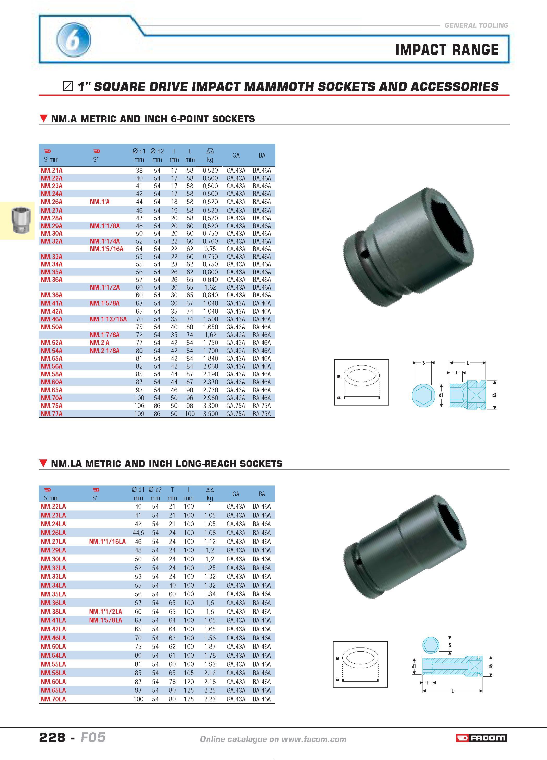 232 IMPACT RANGE L 1 SQUARE DRIVE IMPACT MAMMOTH SOCKETS AND ACCESSORIES NM A METRIC AND INCH 6-POINT SOCKETS 0 F S mm F S 0 d1 mm 0 d2 mm D kg GA BA Каталог FACOM 2005 Профессиональный ручной инструмент и специальное оборудование для предприятий и мастерских Стр. 228 ENG