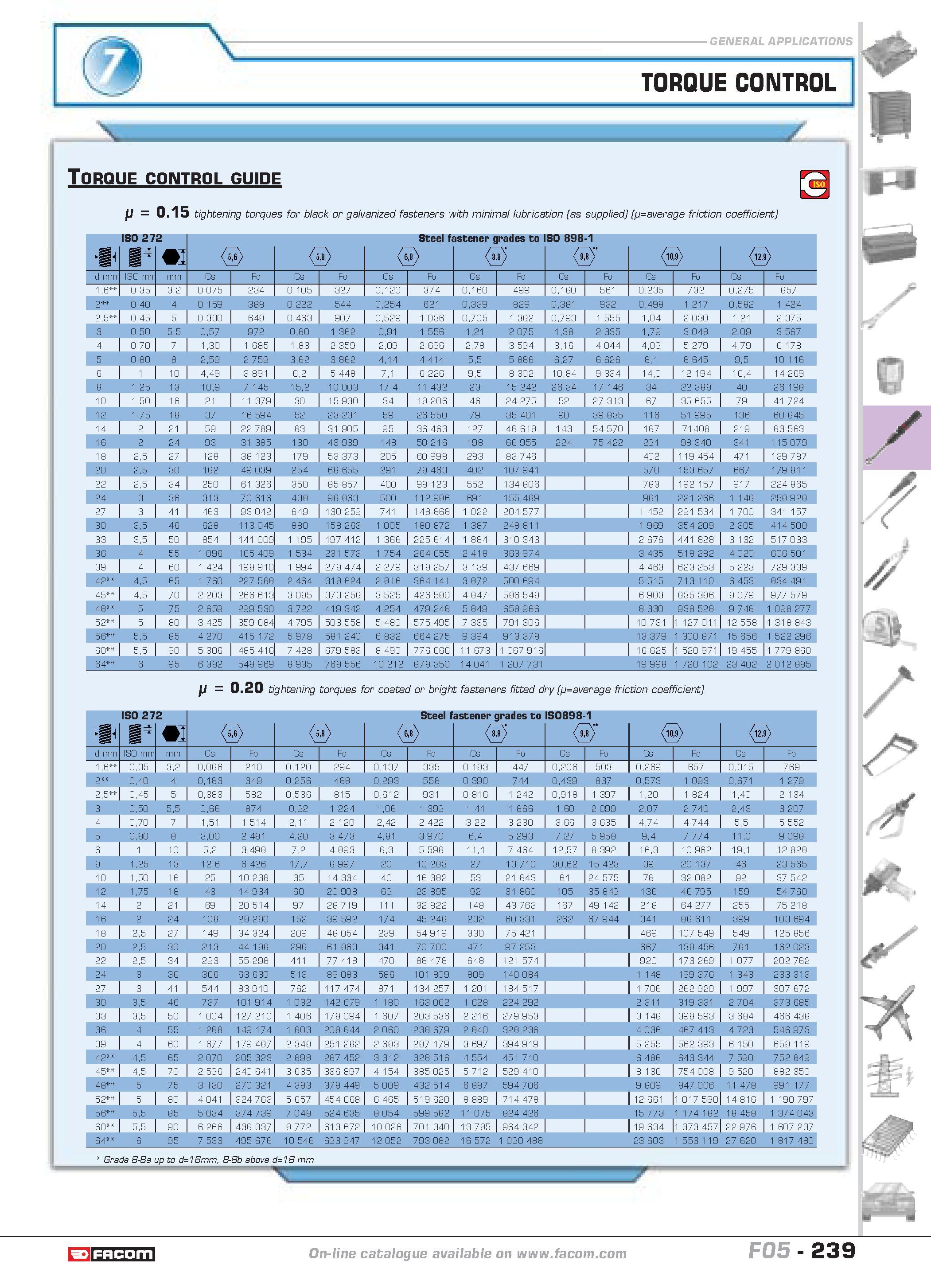 243 TORQUE CONTROL ISO 27 58 (68) astener grades to S g (W d mm ISO mm Cs 1 Fo Cs 1 Fo Cs 1 Fo Cs 1 Fo Cs 1 Fo Cs 1 Fo Cs Fo 16 035 32 0075 234 0105 Каталог FACOM 2005 Профессиональный ручной инструмент и специальное оборудование для предприятий и мастерских Стр. 239 ENG