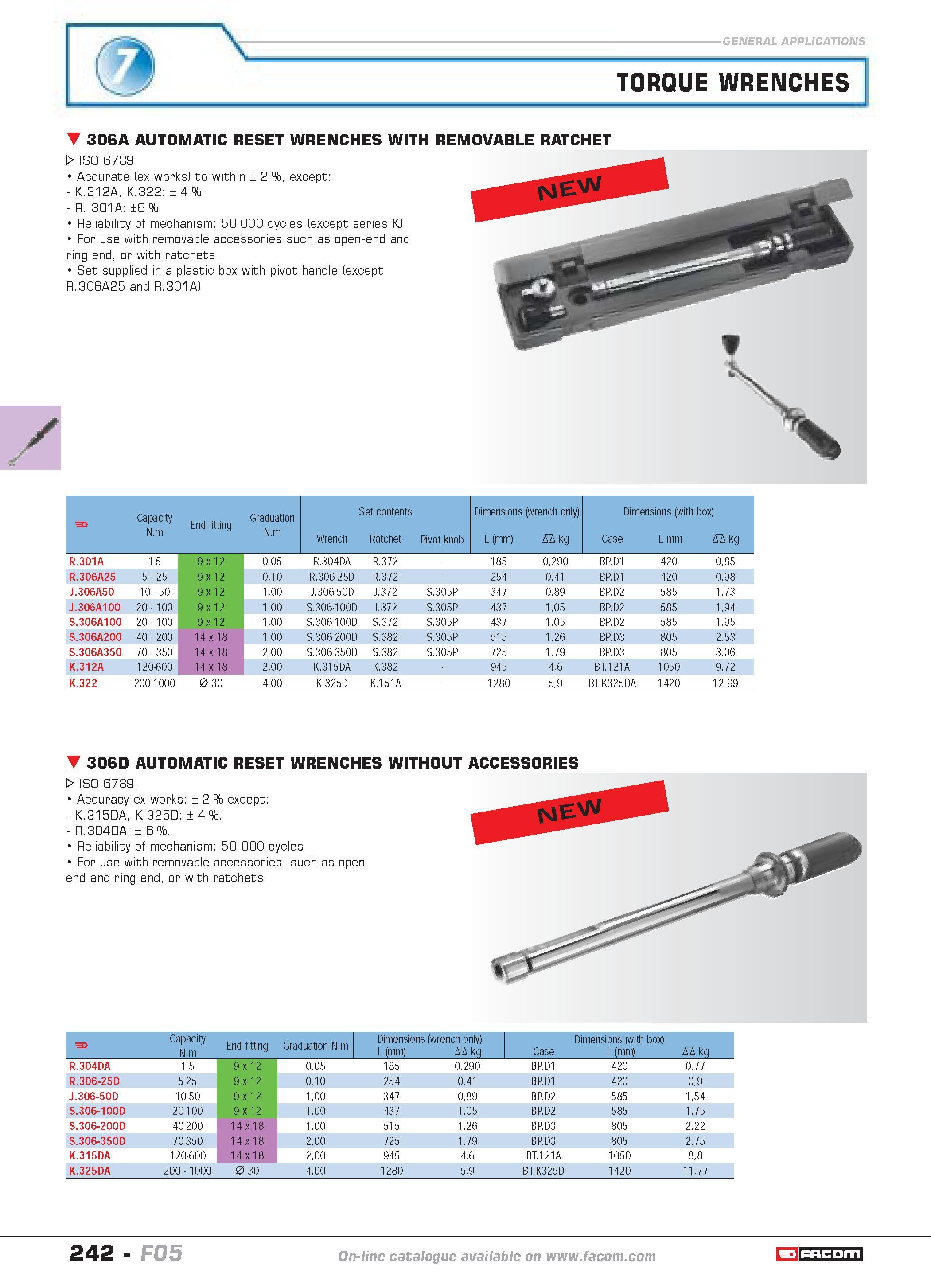 246 TORQUE WRENCHES 306A AUTOMATIC RESET WRENCHES WITH REMOVABLE RATCHET W ISO 6789 Accurate (ex works) to within 2% except K 312A K 322 4% R 301A 6% Каталог FACOM 2005 Профессиональный ручной инструмент и специальное оборудование для предприятий и мастерских Стр. 242 ENG