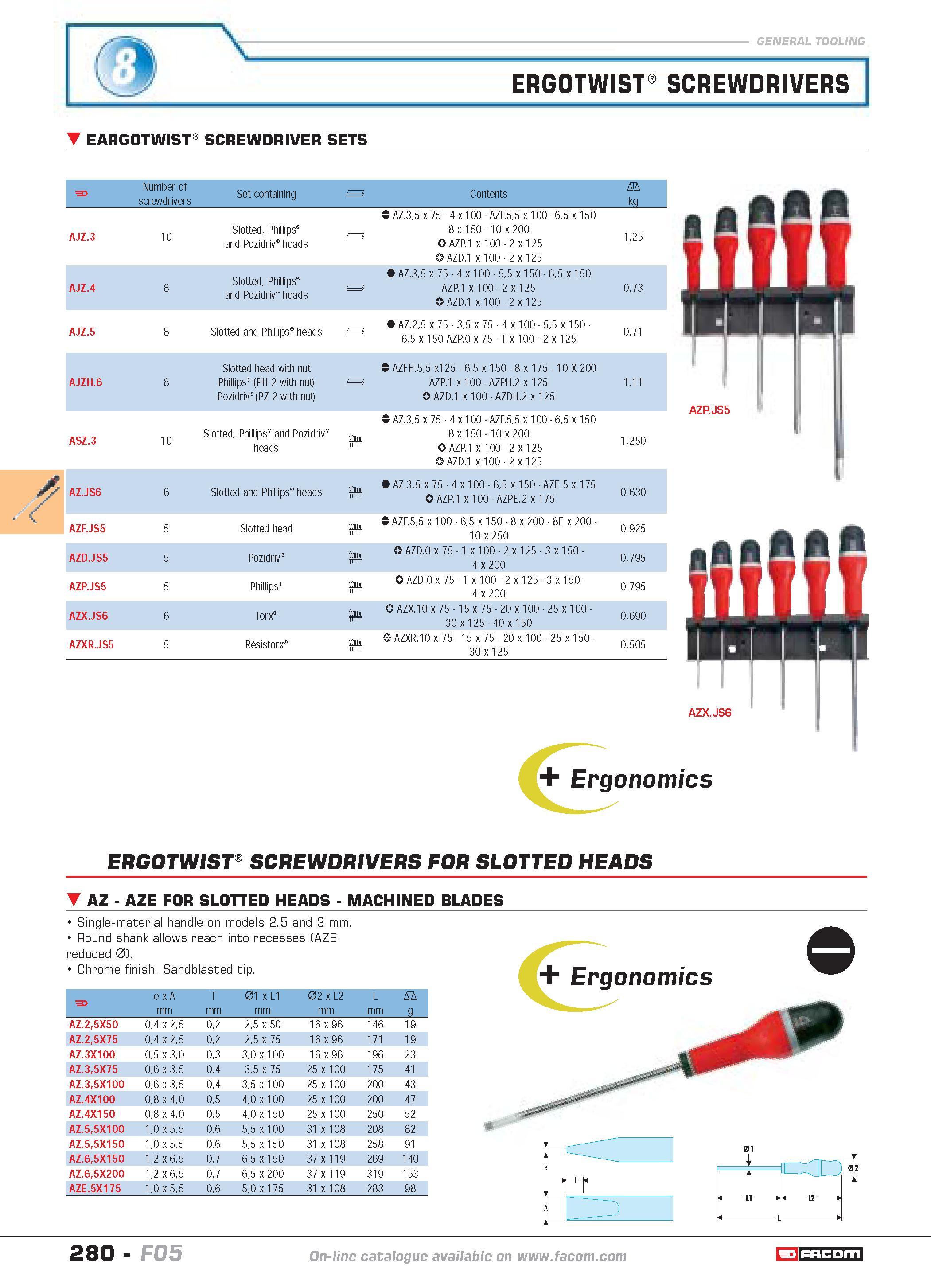 277 Number of screwdrivers Set containing 3 Contents D kg AZ 35 x 75 4 x 100 AZF 55 x 100 65 x 150 AJZ 3 10 Slotted Phillips and Pozidriv heads 3 8x Каталог FACOM 2005 Профессиональный ручной инструмент и специальное оборудование для предприятий и мастерских Стр. 280 ENG