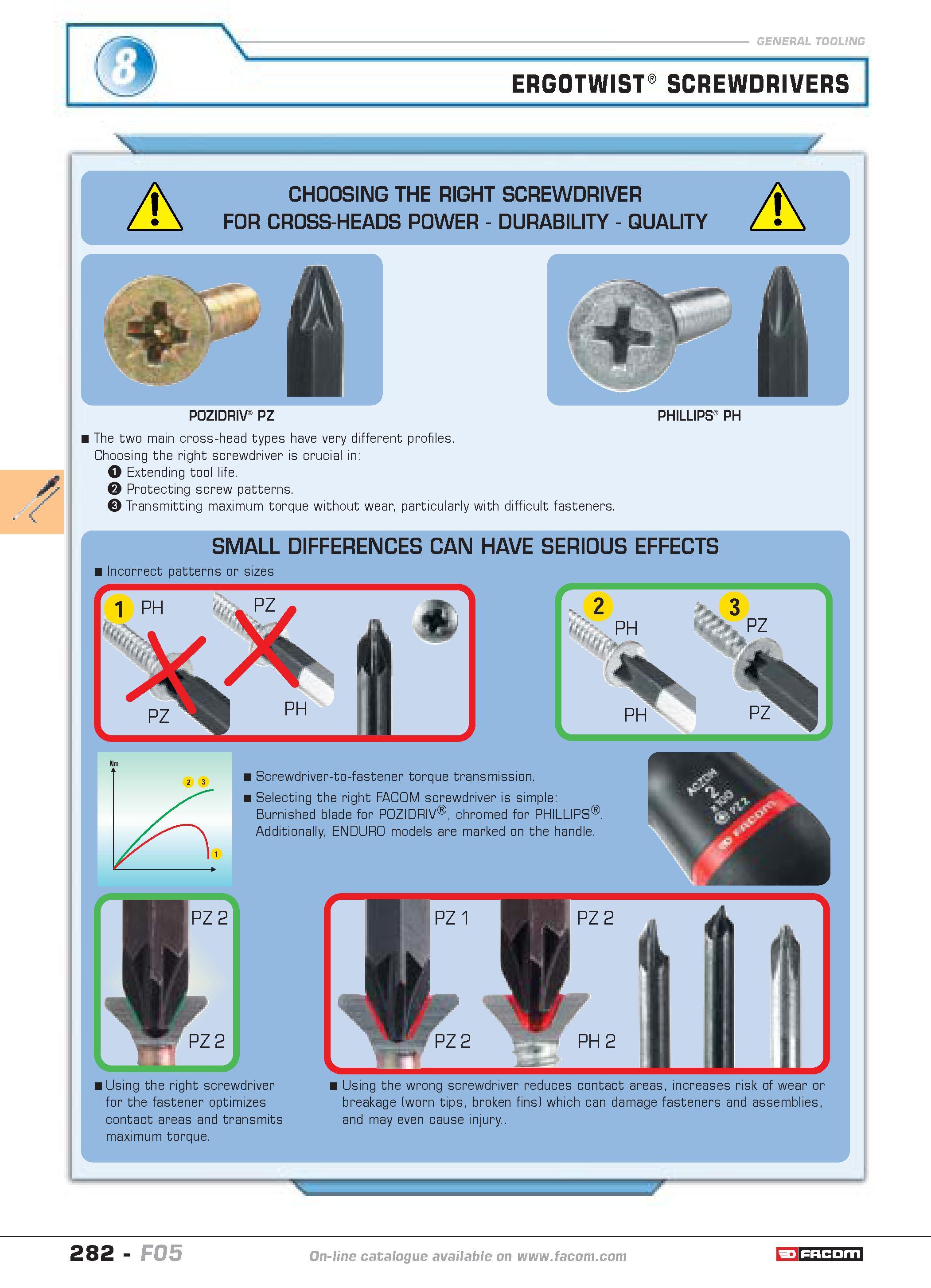 279 ERGOTWIST SCREWDRIVERS NS CHOOSING THE RIGHT SCREWDRIVER FOR CROSS-HEADS POWER DURABILITY QUALITY POZIDRIV PZ PHILLIPS PH The two main cross-head Каталог FACOM 2005 Профессиональный ручной инструмент и специальное оборудование для предприятий и мастерских Стр. 282 ENG