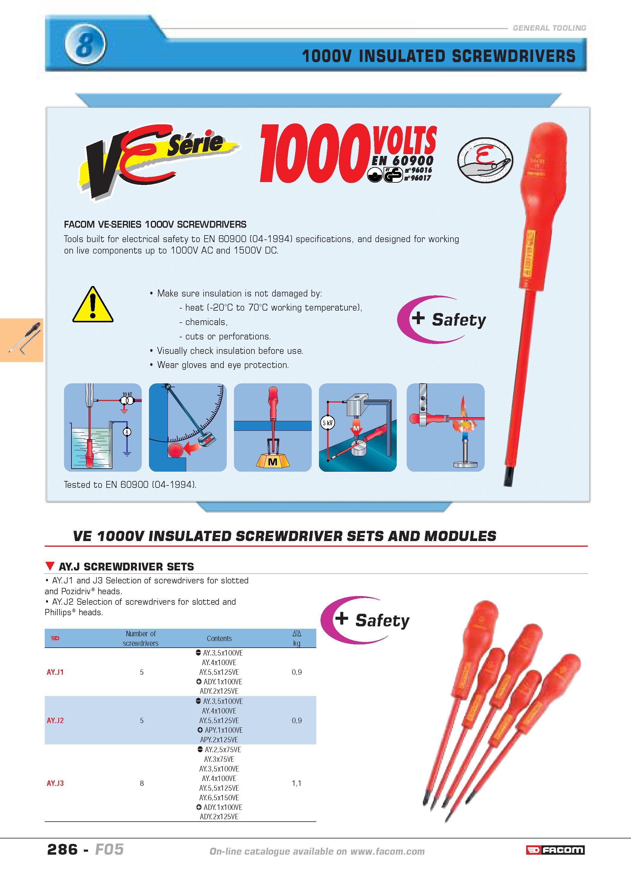 283 1000V INSULATED SCREWDRIVERS CM 60900 FACOM VE-SERIES 1000V SCREWDRIVERS Tools built for electrical safety to EN 60900 (04-1994) specifications a Каталог FACOM 2005 Профессиональный ручной инструмент и специальное оборудование для предприятий и мастерских Стр. 286 ENG