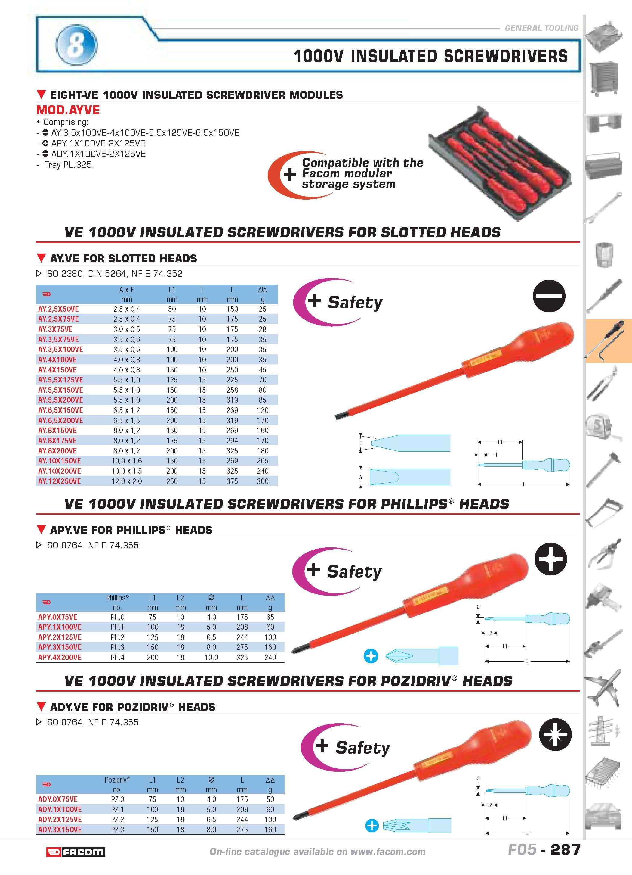 284 1000V INSULATED SCREWDRIVERS EIGHT-VE 1000V INSULATED SCREWDRIVER MODULES MOD AYVE Comprising AY3 5x100VE-4x100VE-5 5x125VE-6 5x150VE 0 APY 1X100 Каталог FACOM 2005 Профессиональный ручной инструмент и специальное оборудование для предприятий и мастерских Стр. 287 ENG