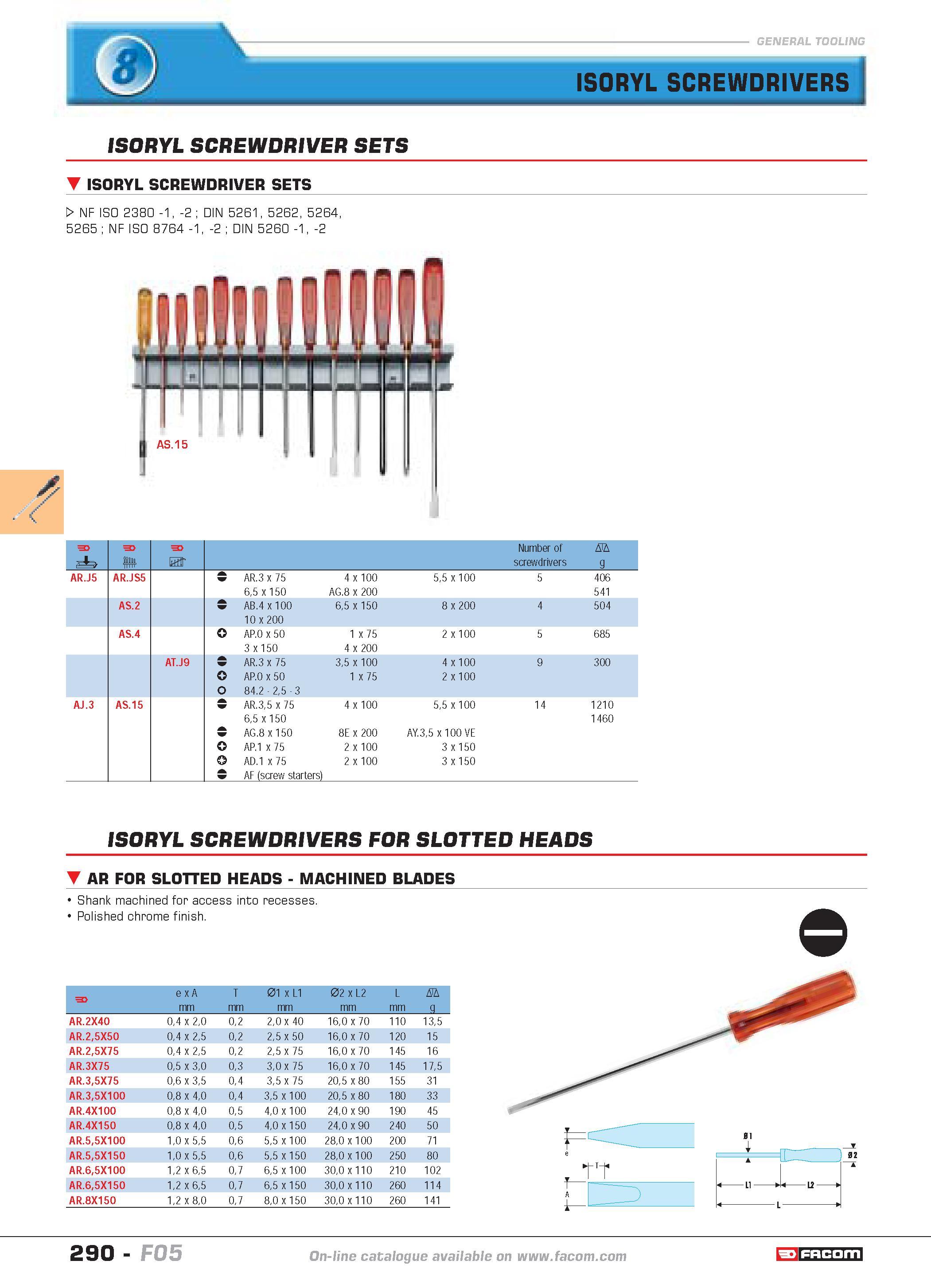 287 ISORYL SCREWDRIVERS ISORYL SCREWDRIVER SETS ISORYL SCREWDRIVER SETS W NF ISO 2380 -1 -2 DIN 5261 5262 5264 5265 NF ISO 8764 -1 -2 DIN 5260 -1 -2 Каталог FACOM 2005 Профессиональный ручной инструмент и специальное оборудование для предприятий и мастерских Стр. 290 ENG