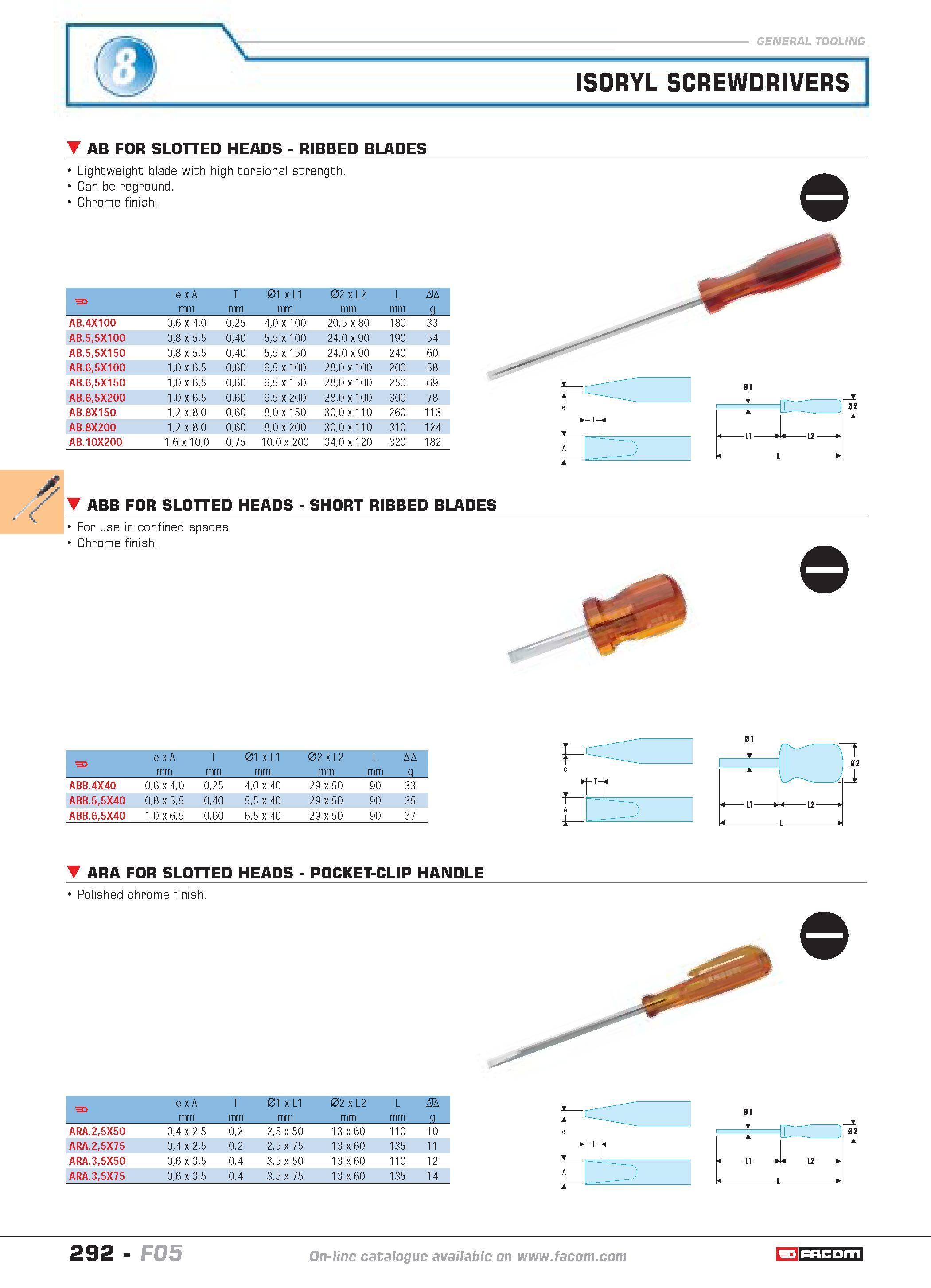 289 ISORYL SCREWDRIVERS AB FOR SLOTTED HEADS RIBBED BLADES Lightweight blade with high torsional strength Can be reground Chrome finish F e x A mm T Каталог FACOM 2005 Профессиональный ручной инструмент и специальное оборудование для предприятий и мастерских Стр. 292 ENG