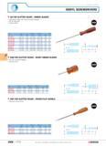 289 ISORYL SCREWDRIVERS AB FOR SLOTTED HEADS RIBBED BLADES Lightweight blade with high torsional strength Can be reground Chrome finish F e x A mm T Каталог FACOM 2005 Профессиональный ручной инструмент для предприятий и мастерских Стр. 292 ENG