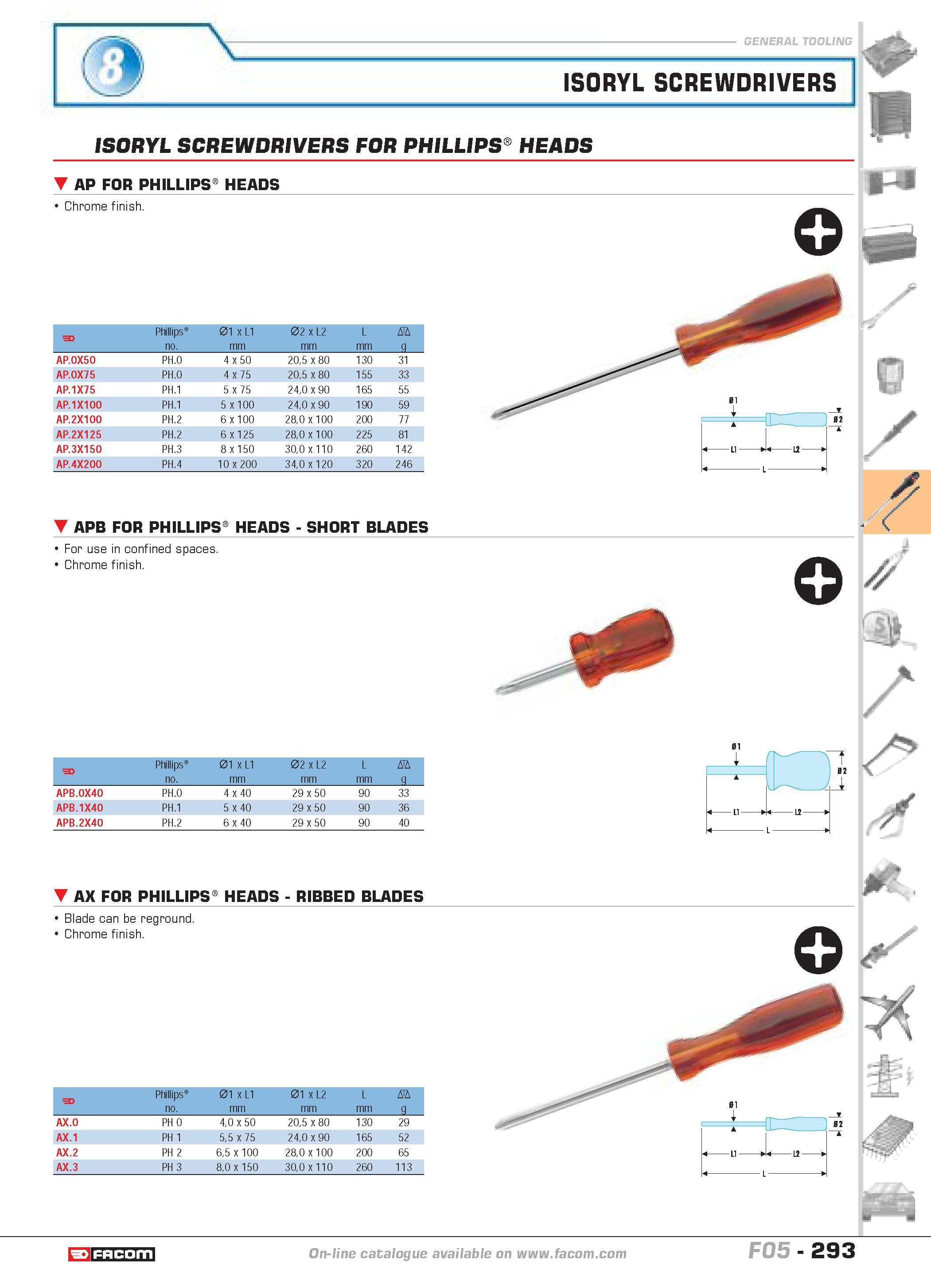 290 ISORYL SCREWDRIVERS ISORYL SCREWDRIVERS FOR PHILLIPS HEADS AP FOR PHILLIPS HEADS Chrome finish F Phillips no 01 x L1 mm 02 x L2 mm L mm D g AP 0X Каталог FACOM 2005 Профессиональный ручной инструмент и специальное оборудование для предприятий и мастерских Стр. 293 ENG