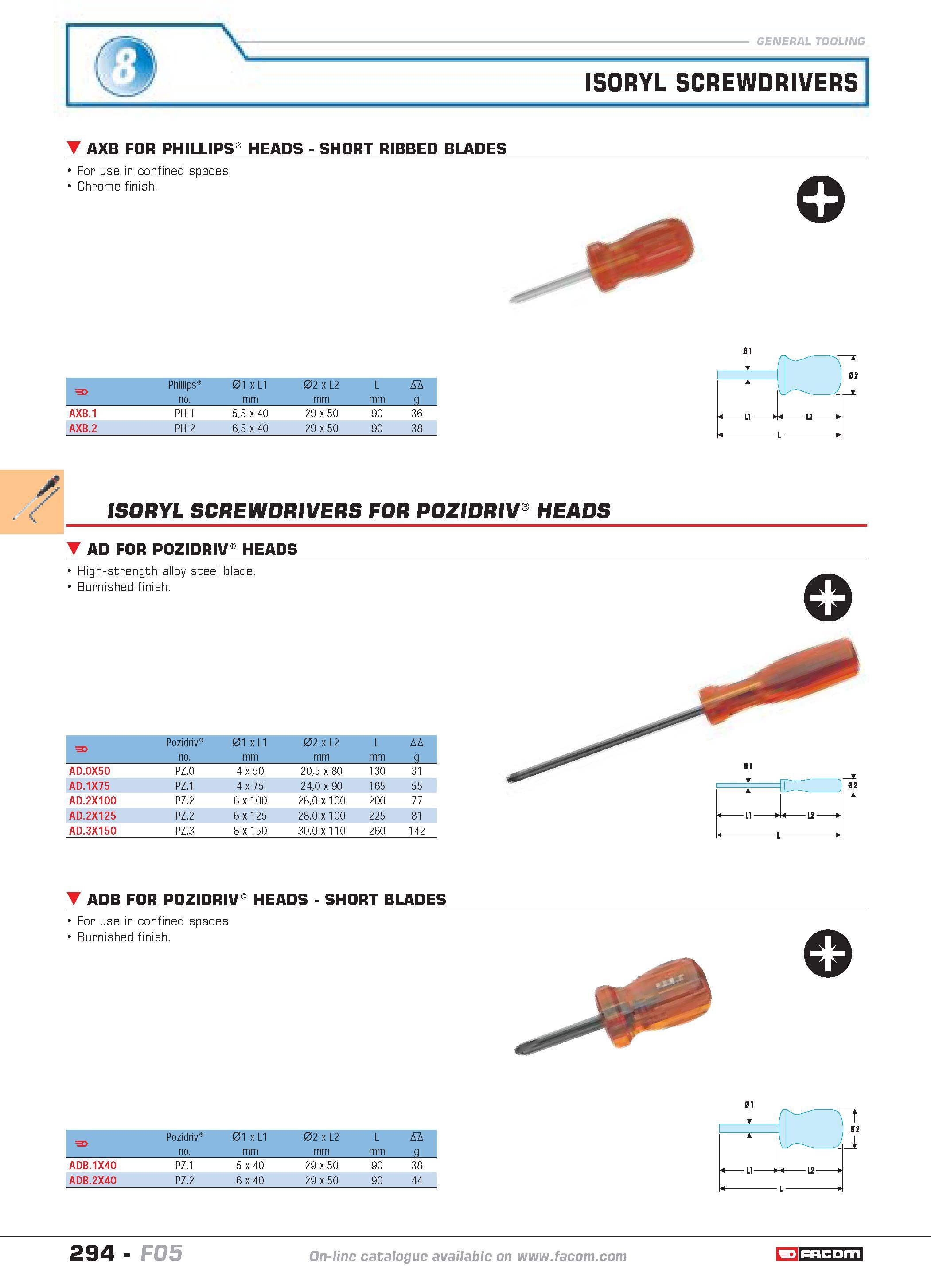 291 ISORYL SCREWDRIVERS AXB FOR PHILLIPS0 HEADS SHORT RIBBED BLADES For use in confined spaces Chrome finish o F Phillips 01 x L1 02 x L2 L D i no mm Каталог FACOM 2005 Профессиональный ручной инструмент и специальное оборудование для предприятий и мастерских Стр. 294 ENG