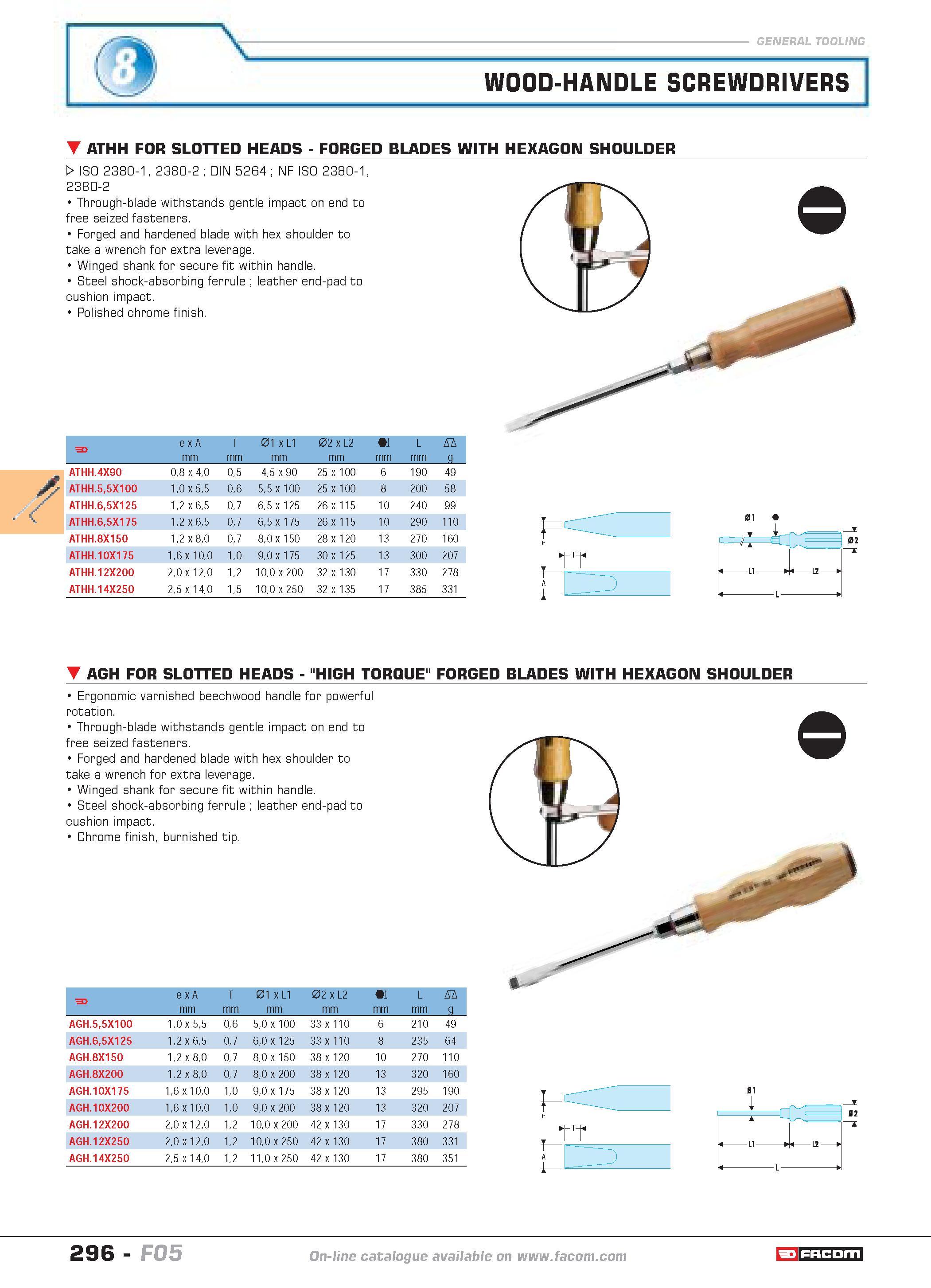 293 WOOD-HANDLE SCREWDRIVERS ATHH FOR SLOTTED HEADS FORGED BLADES WITH HEXAGON SHOULDER W ISO 2380-1 2380-2; DIN 5264; NF ISO 2380-1 2380-2 Through-b Каталог FACOM 2005 Профессиональный ручной инструмент и специальное оборудование для предприятий и мастерских Стр. 296 ENG