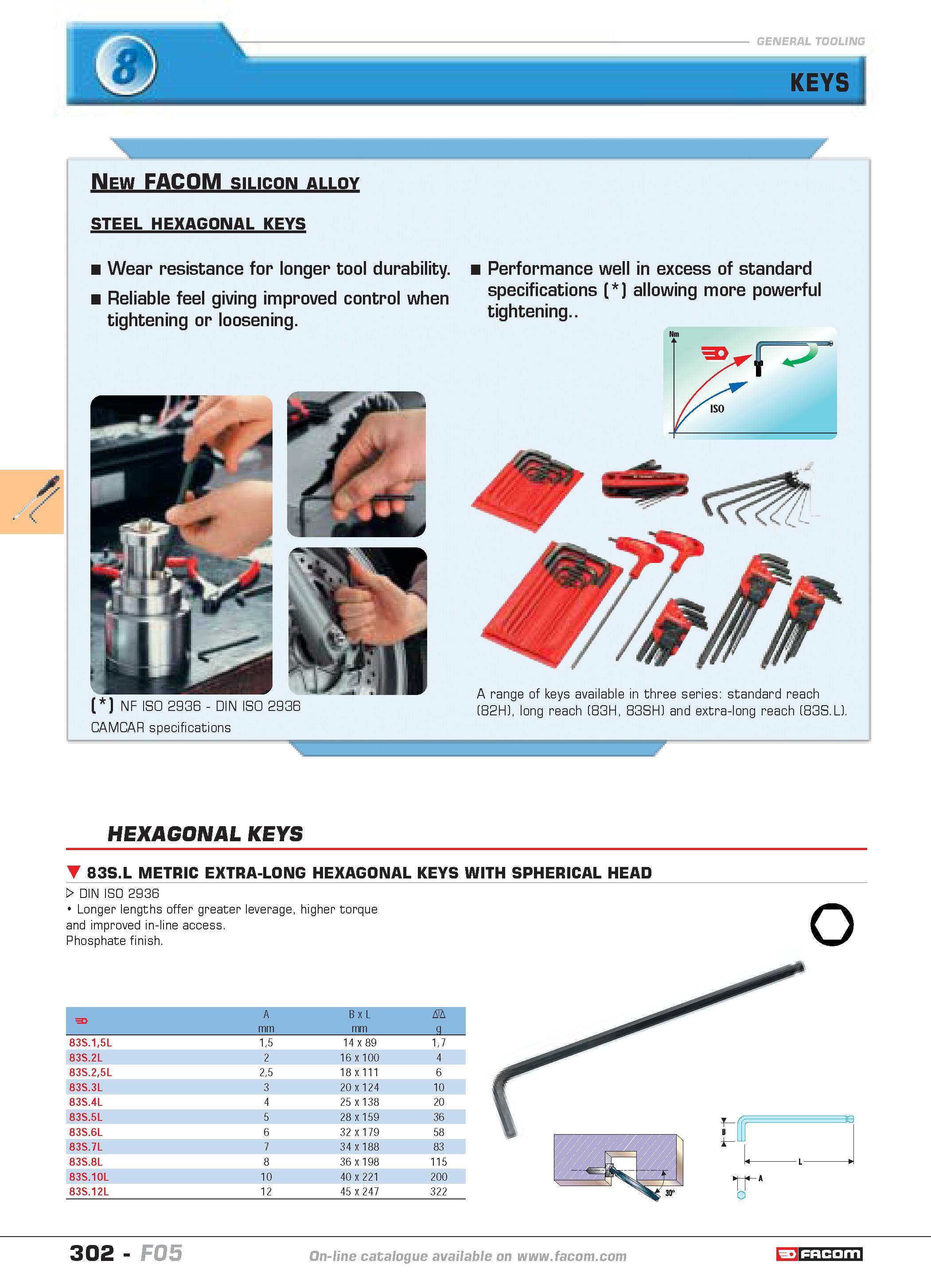 299 KEYS New FACOM silicon alloy STEEL HEXAGONAL KEYS Wear resistance for longer tool durability Reliable feel giving improved control when tightenin Каталог FACOM 2005 Профессиональный ручной инструмент и специальное оборудование для предприятий и мастерских Стр. 302 ENG